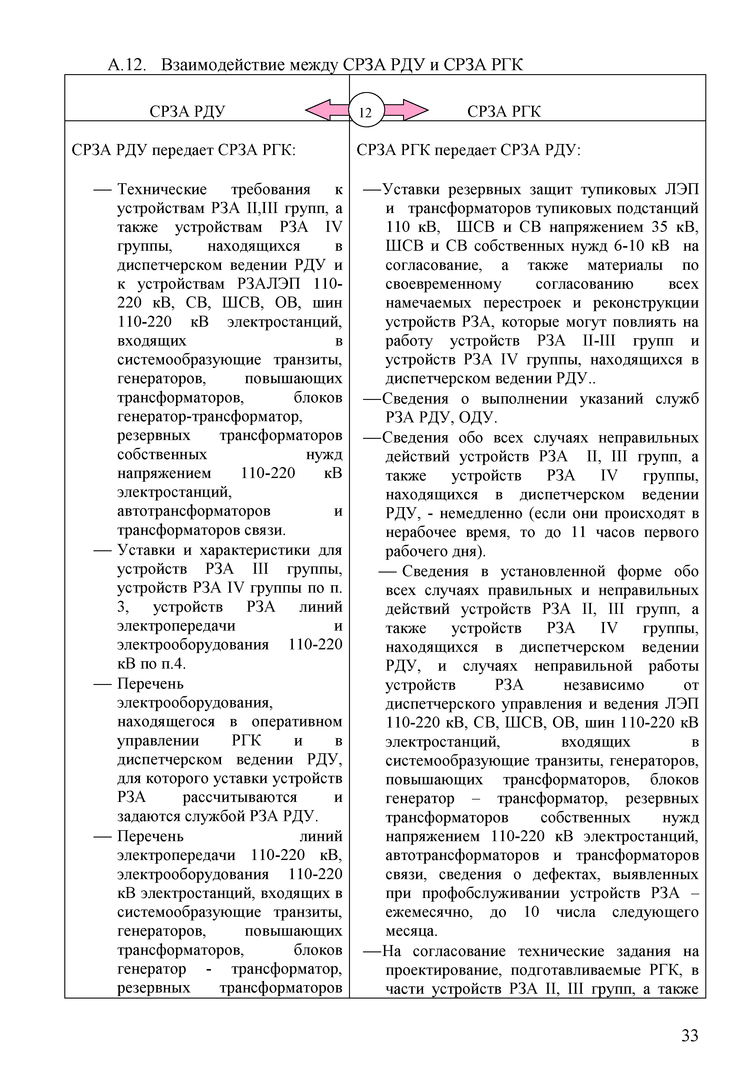 СТО