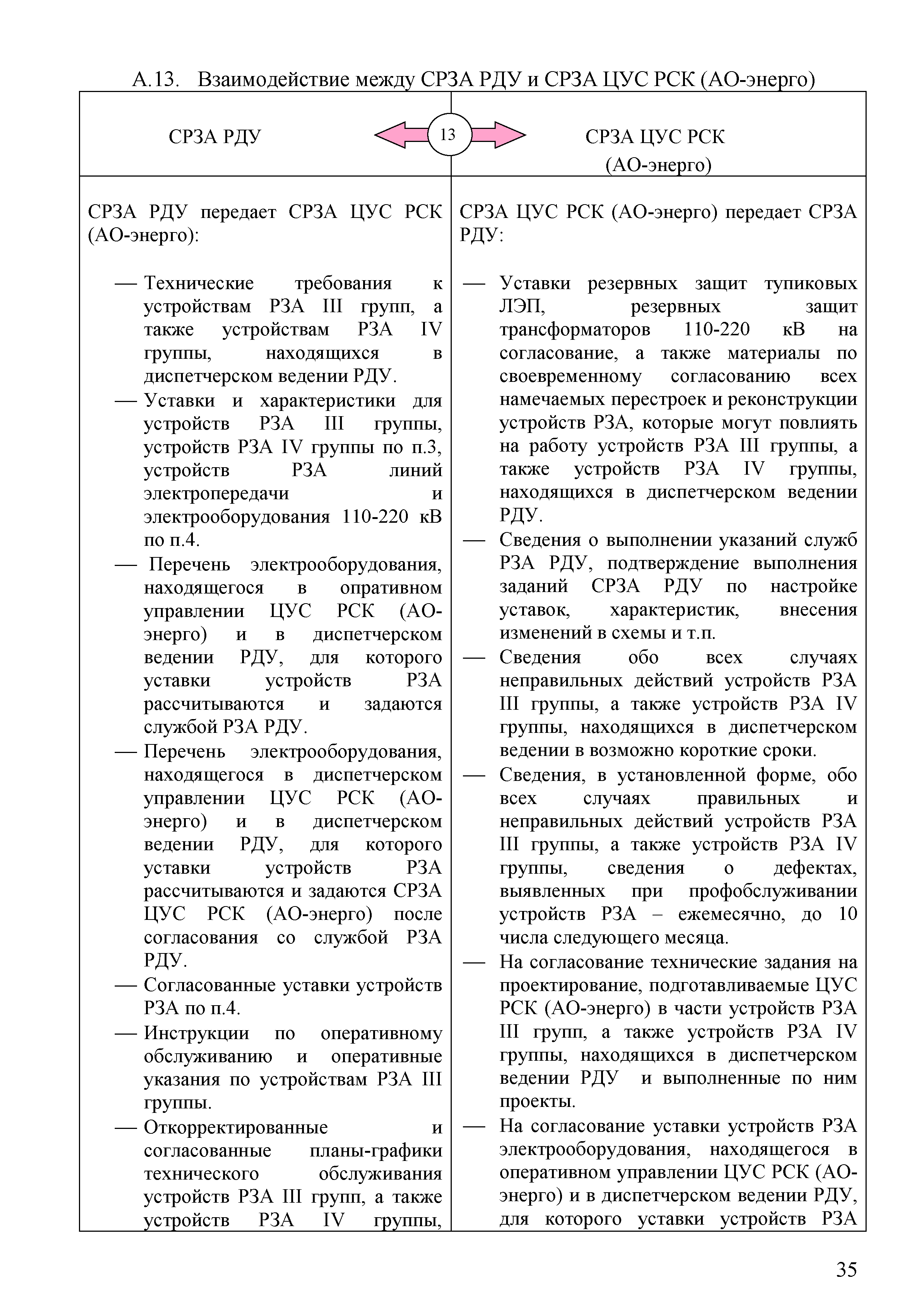 СТО