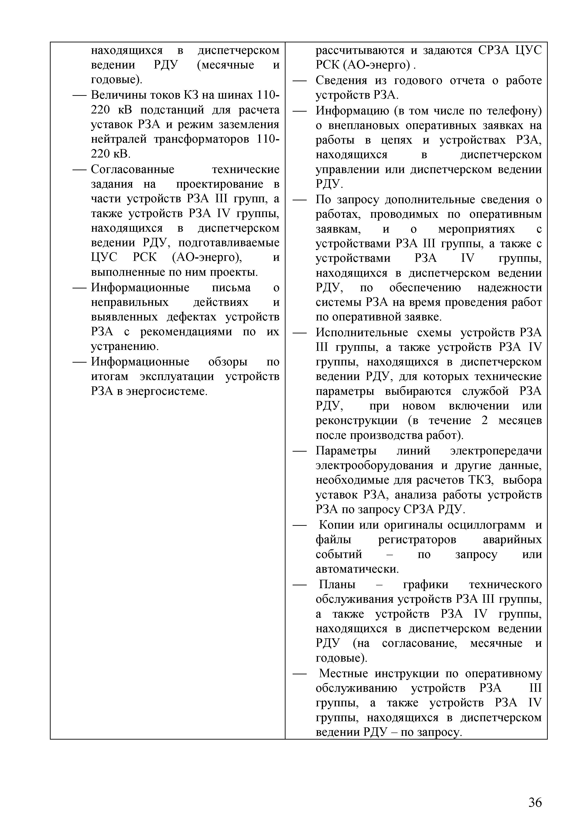 СТО