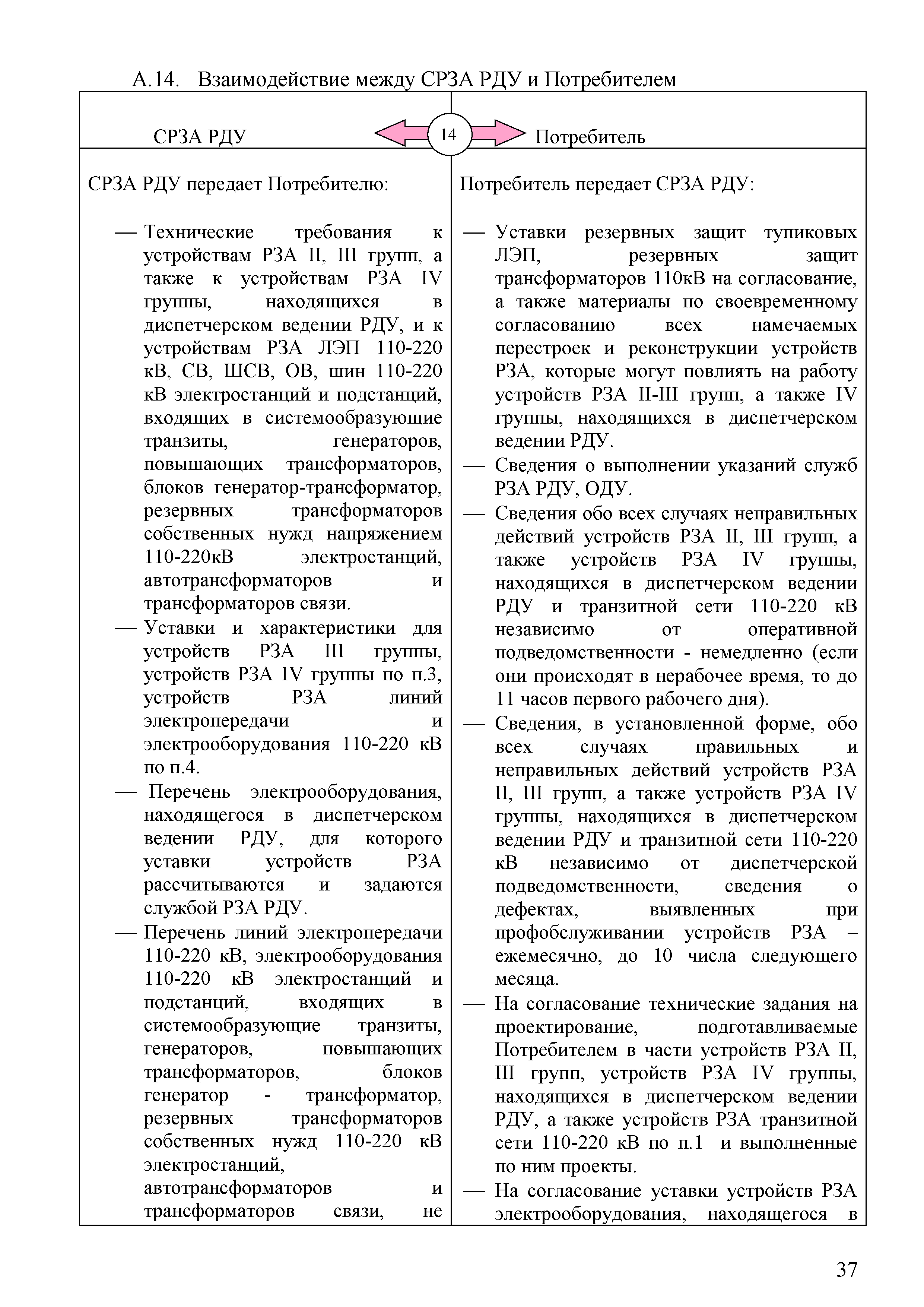 СТО