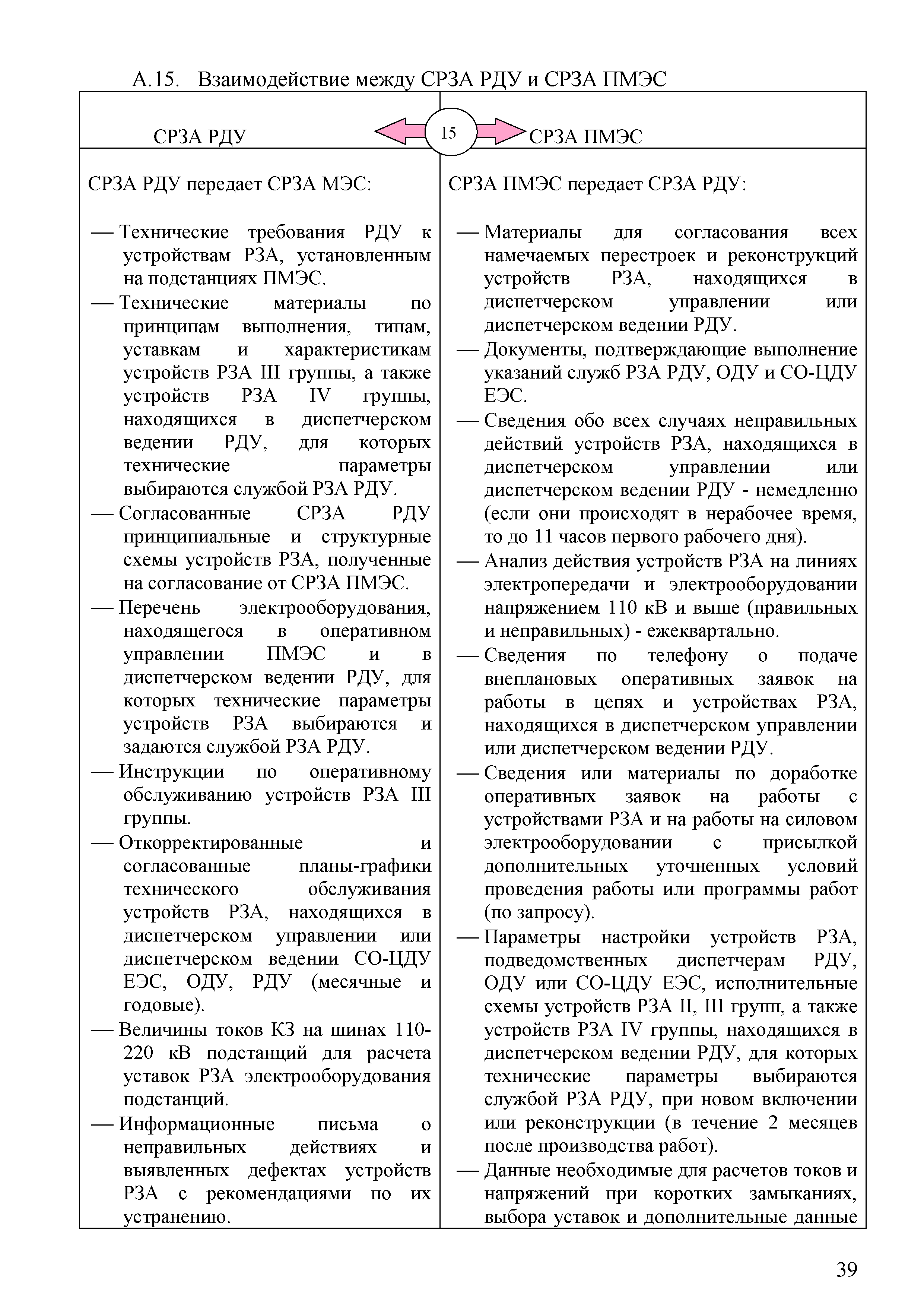 СТО