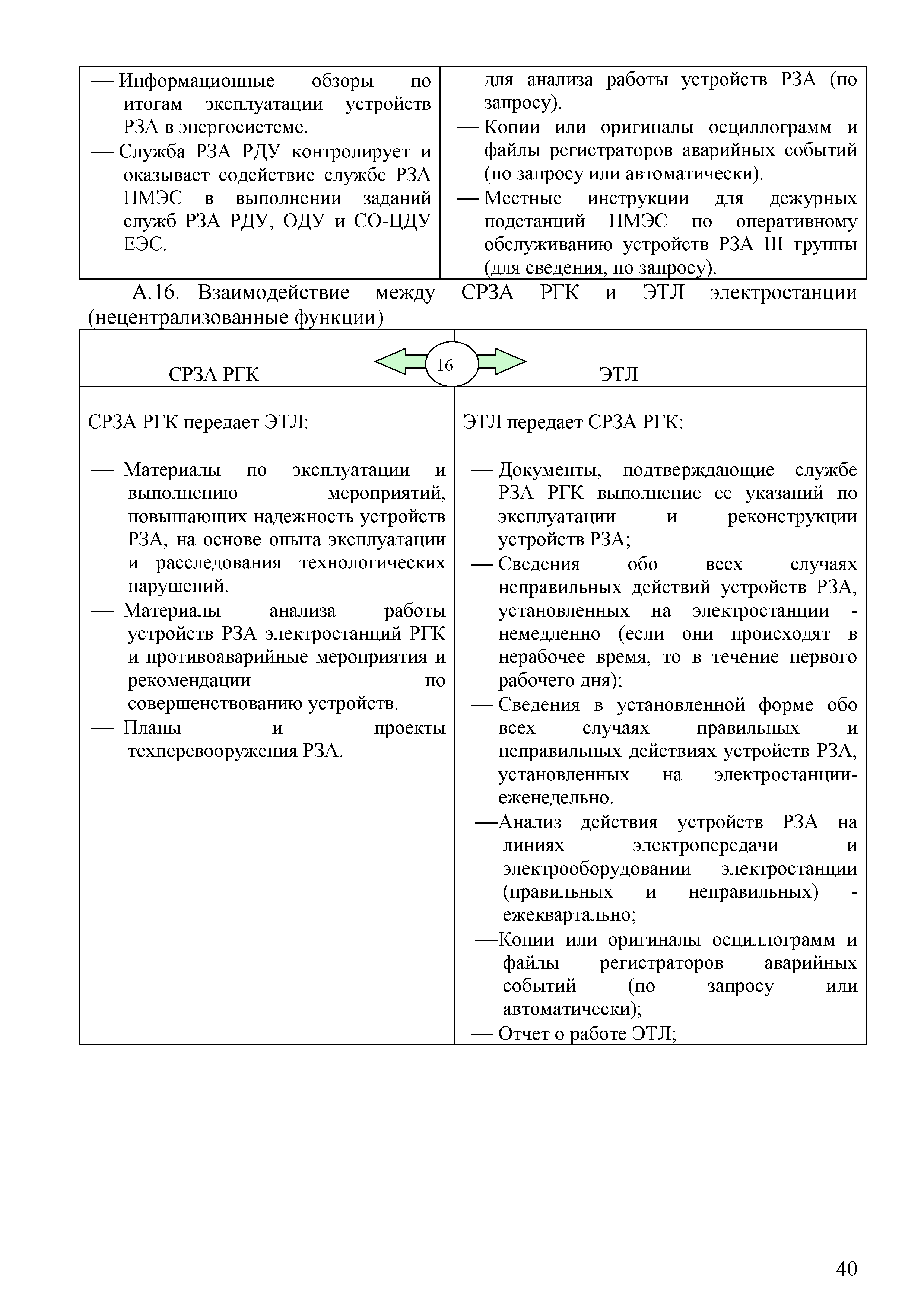СТО