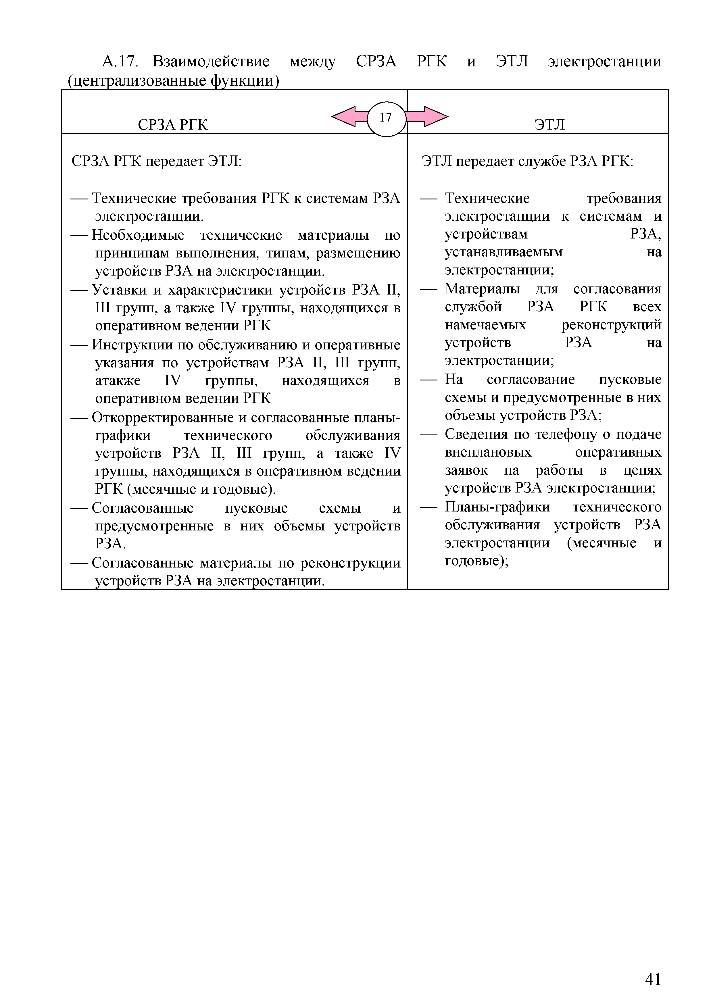 СТО