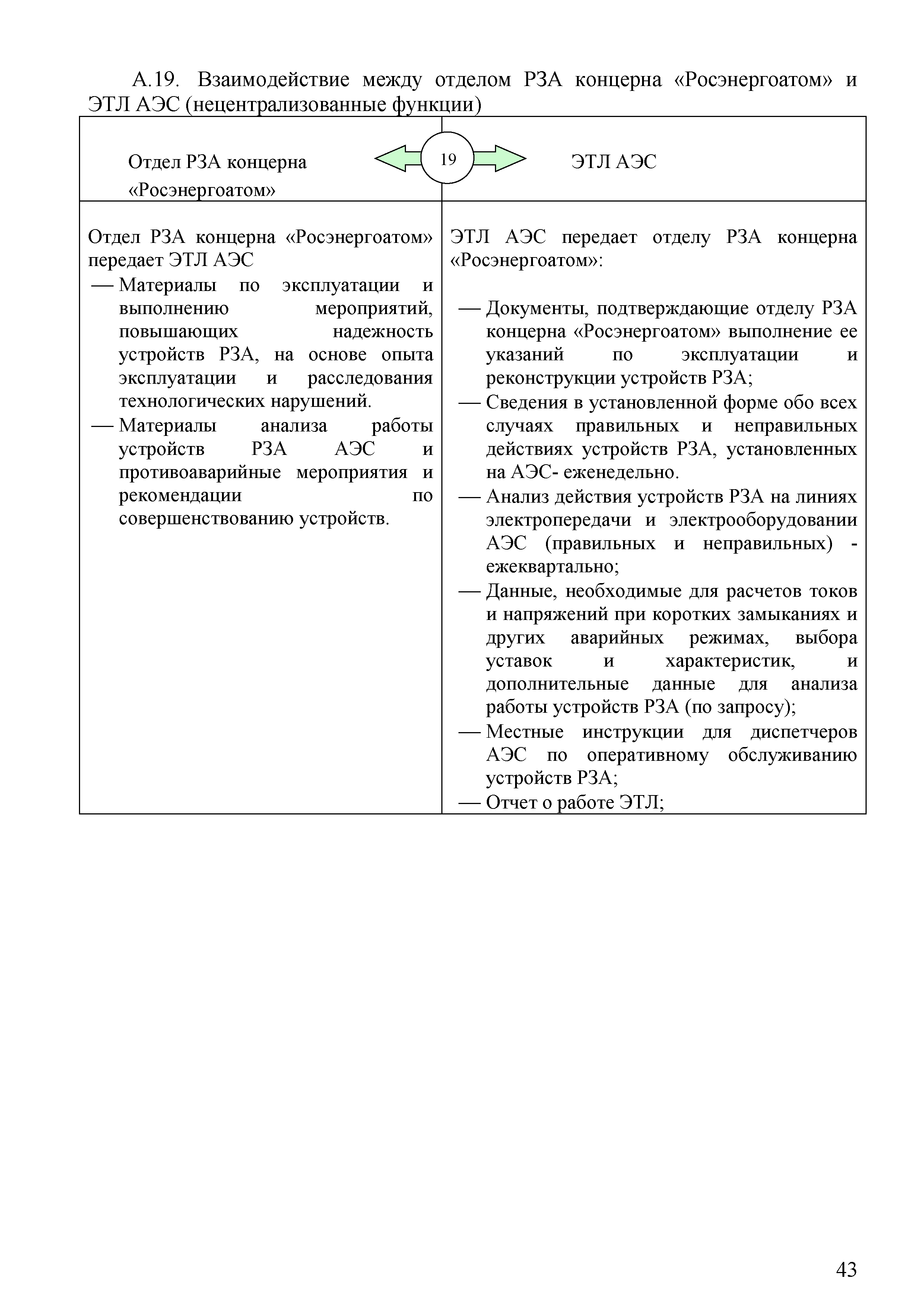 СТО