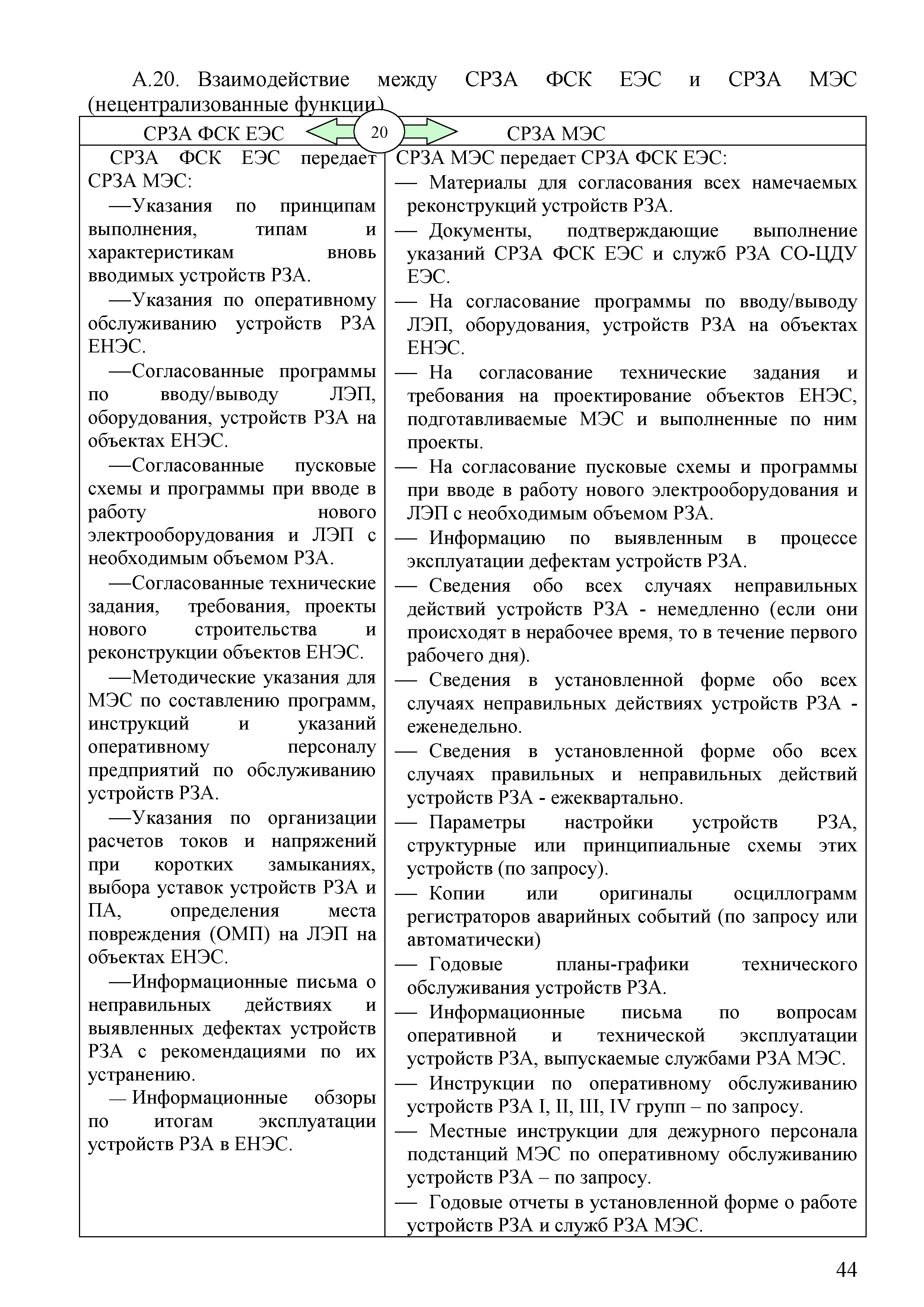 СТО
