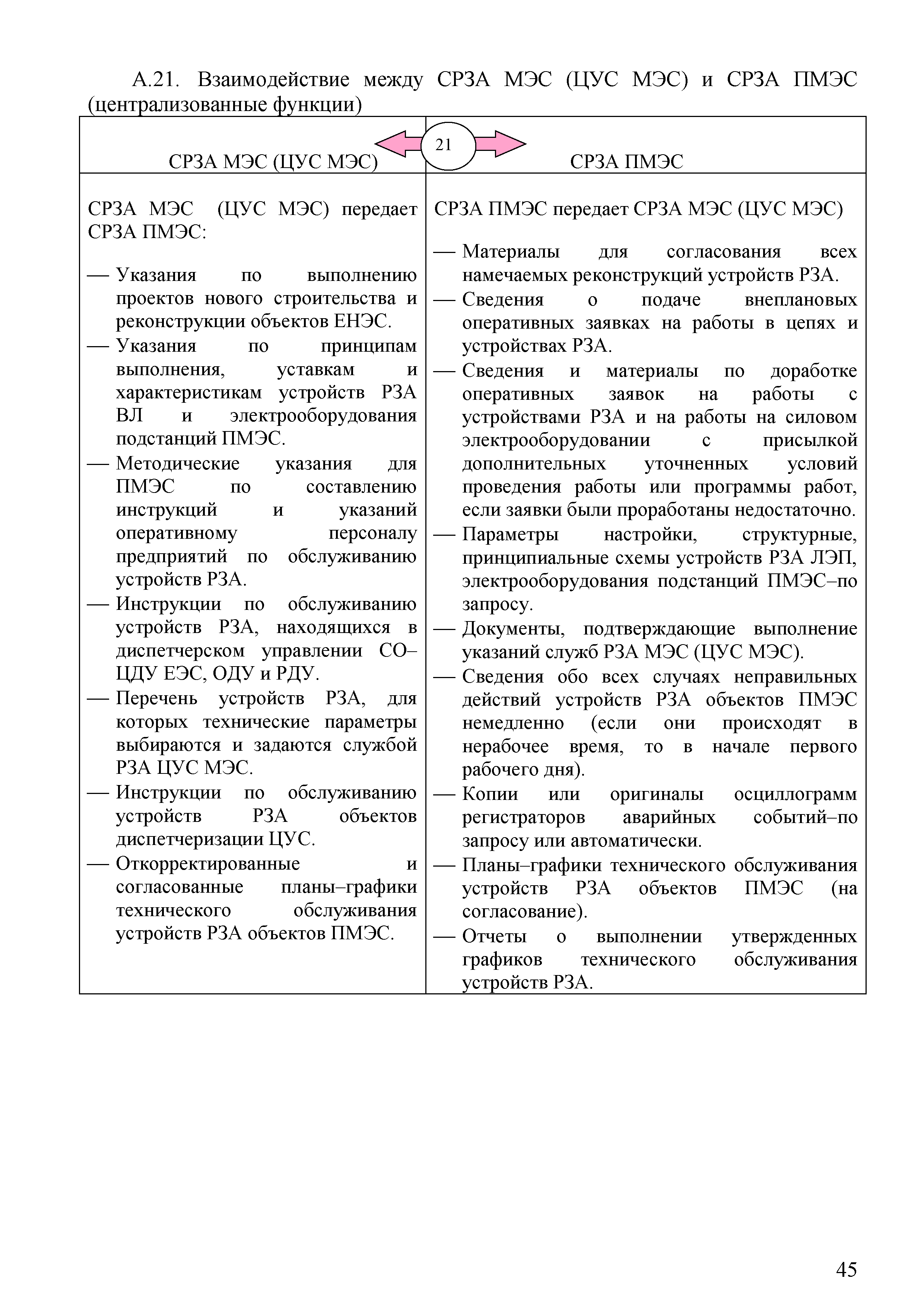 СТО