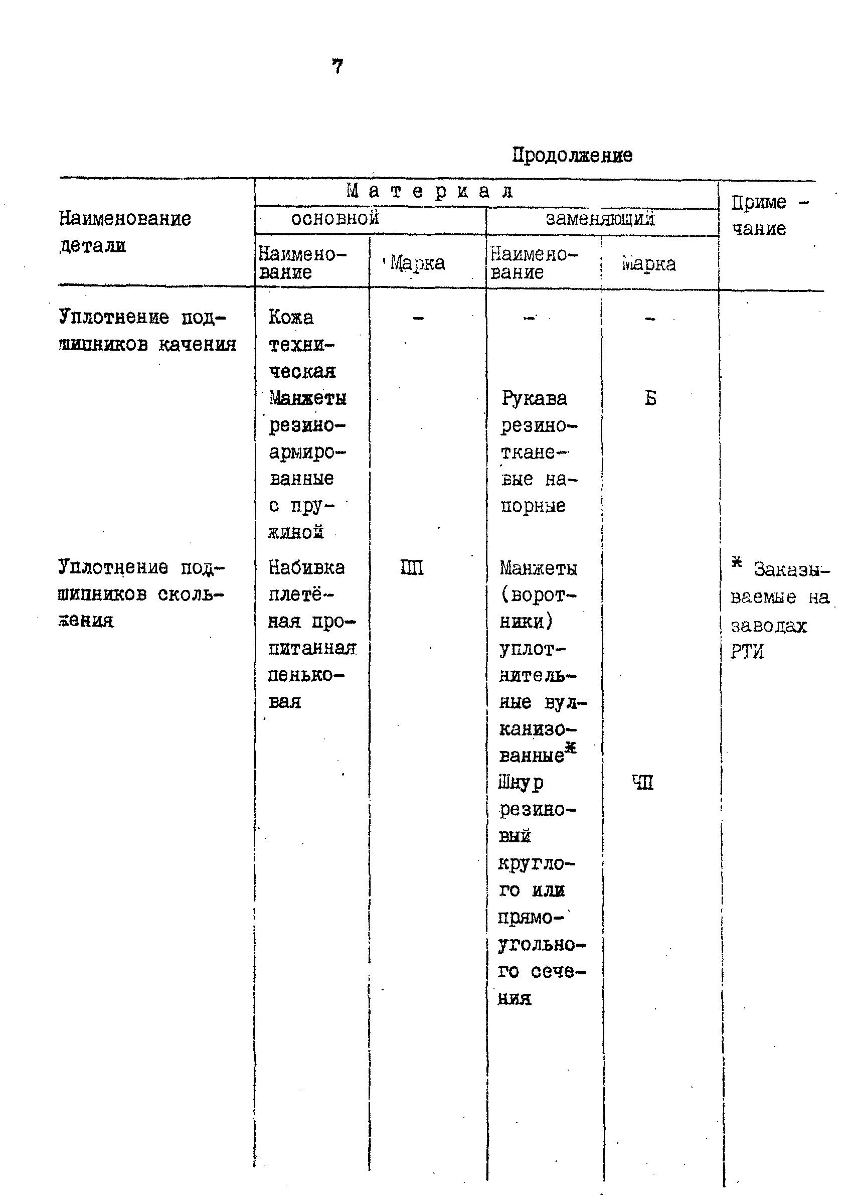 РД 31.57.02-84