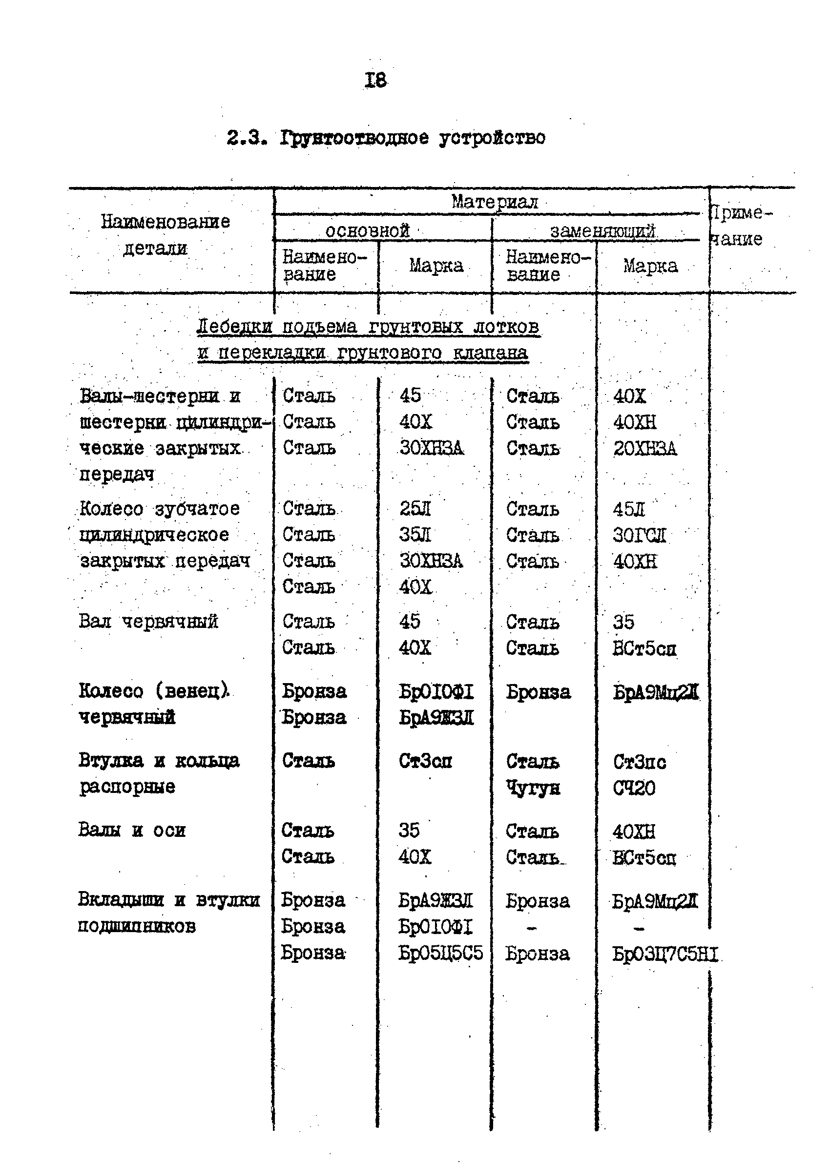 РД 31.57.02-84