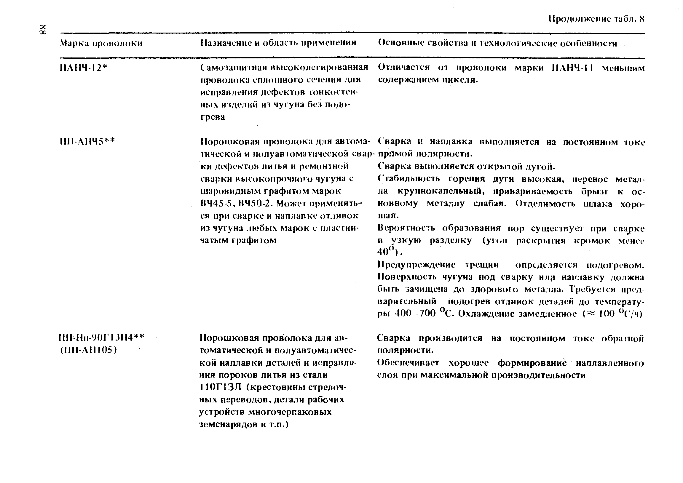 РД 31.52.21-88