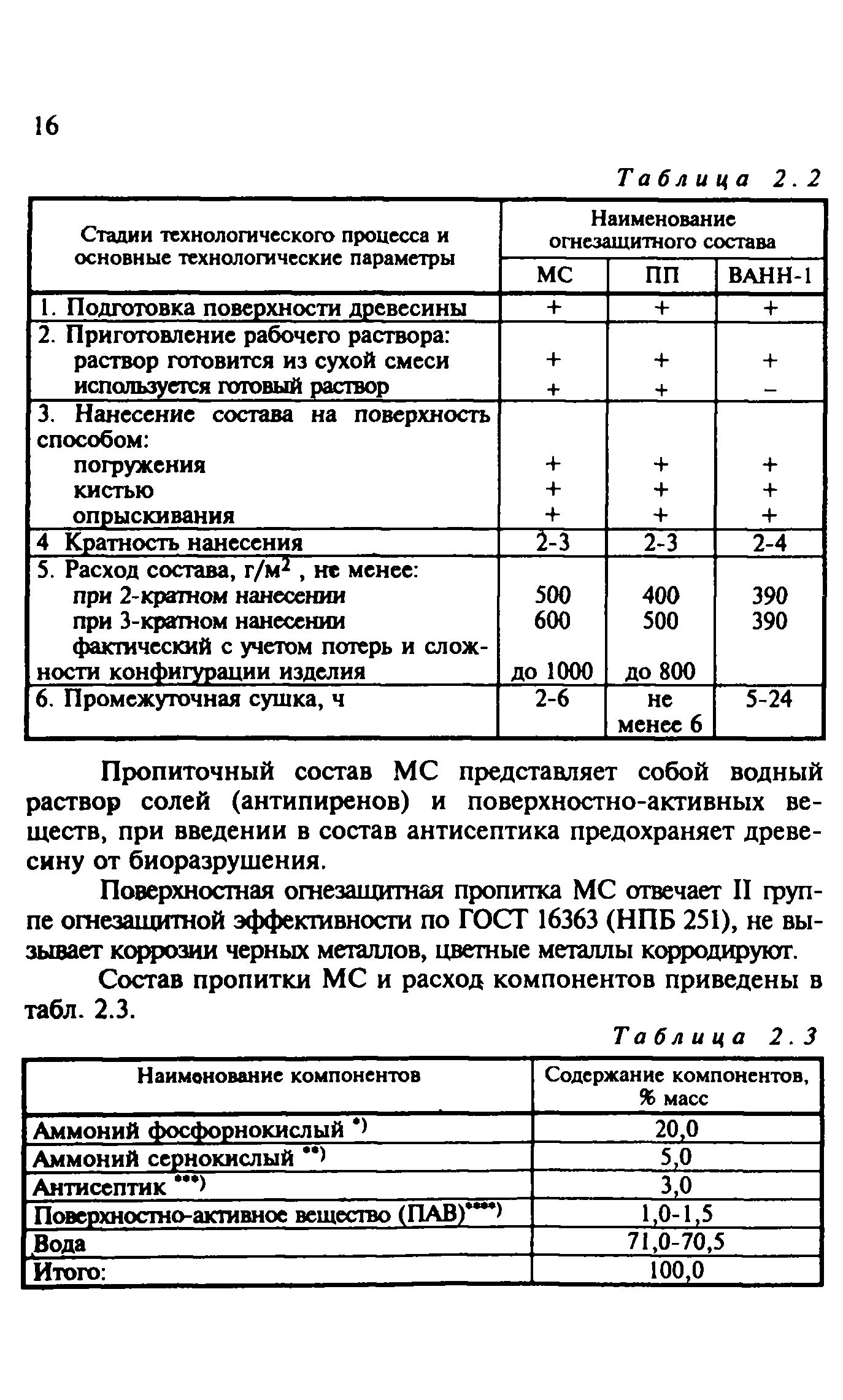 Руководство