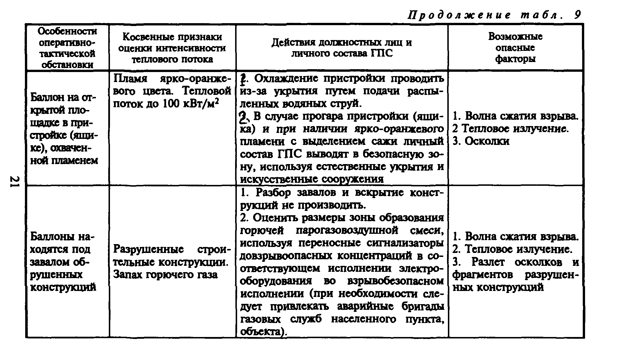Рекомендации 