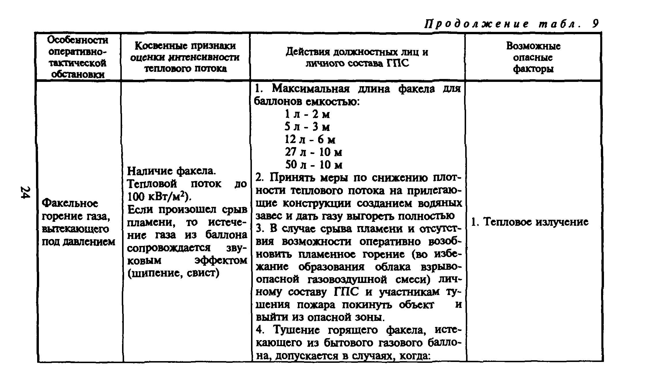 Рекомендации 