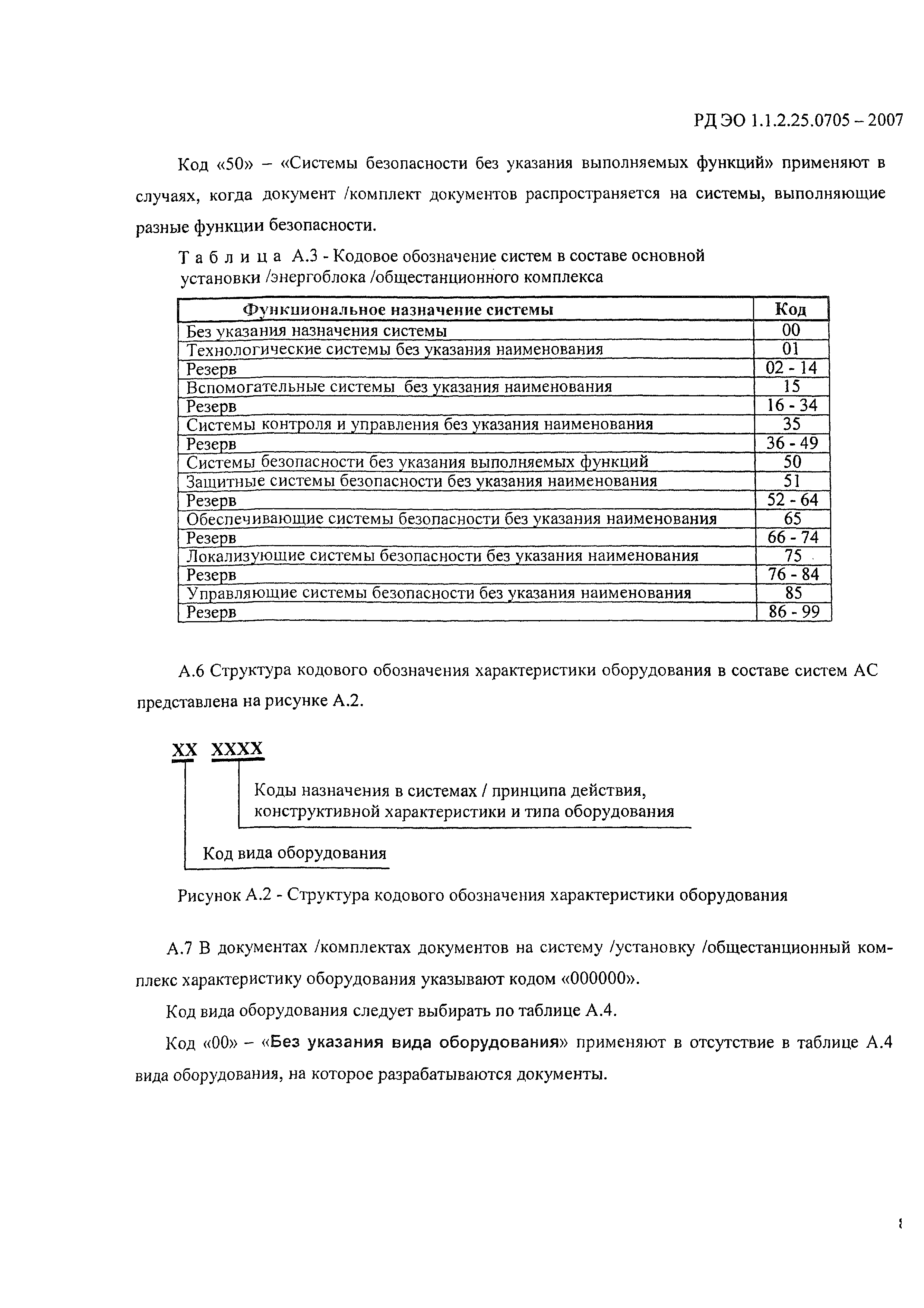 РД ЭО 1.1.2.25.0705-2006