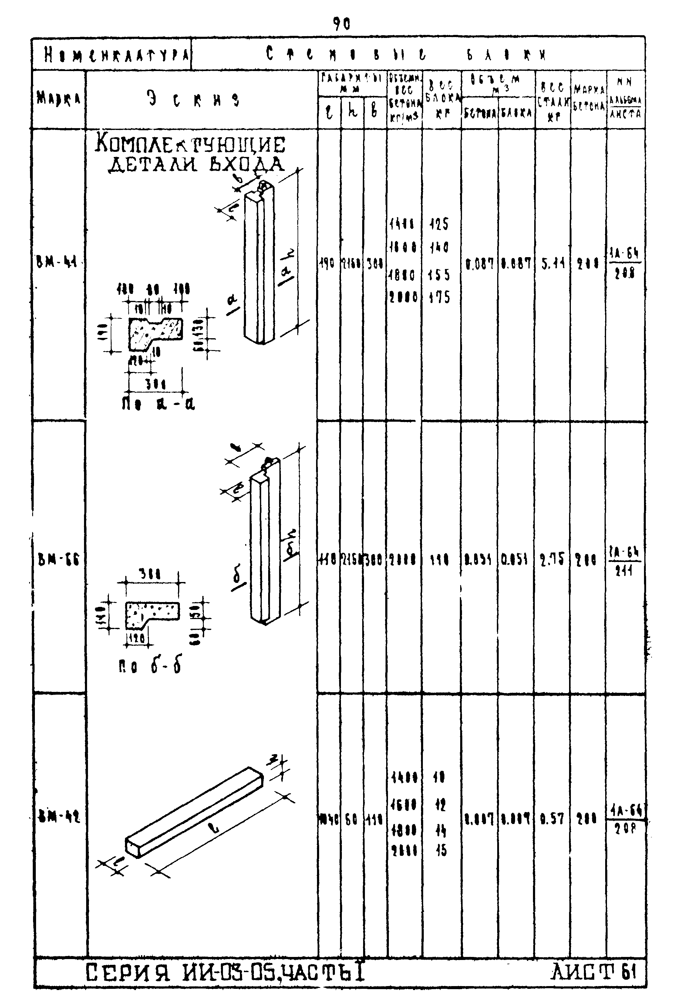 ИИ-03