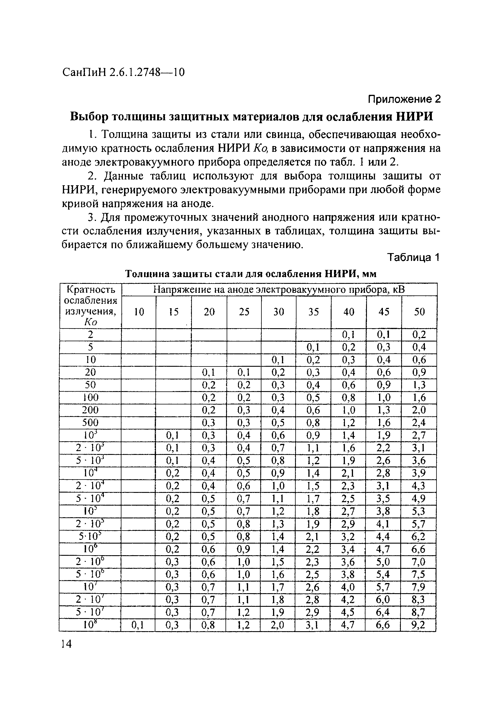 СанПиН 2.6.1.2748-10