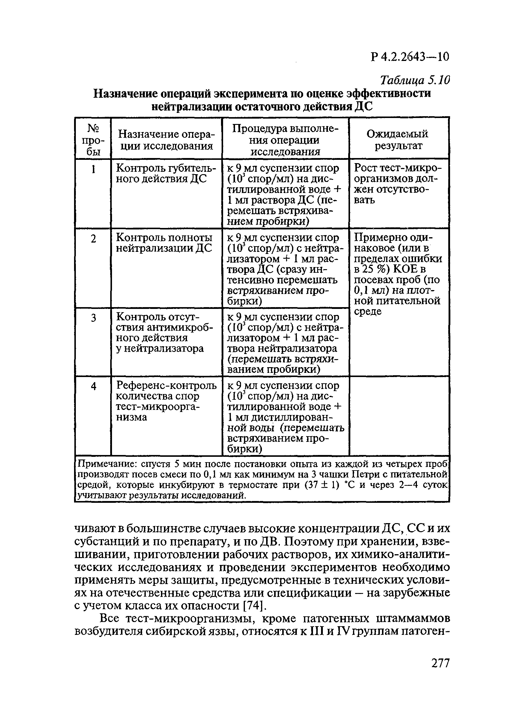 Р 4.2.2643-10