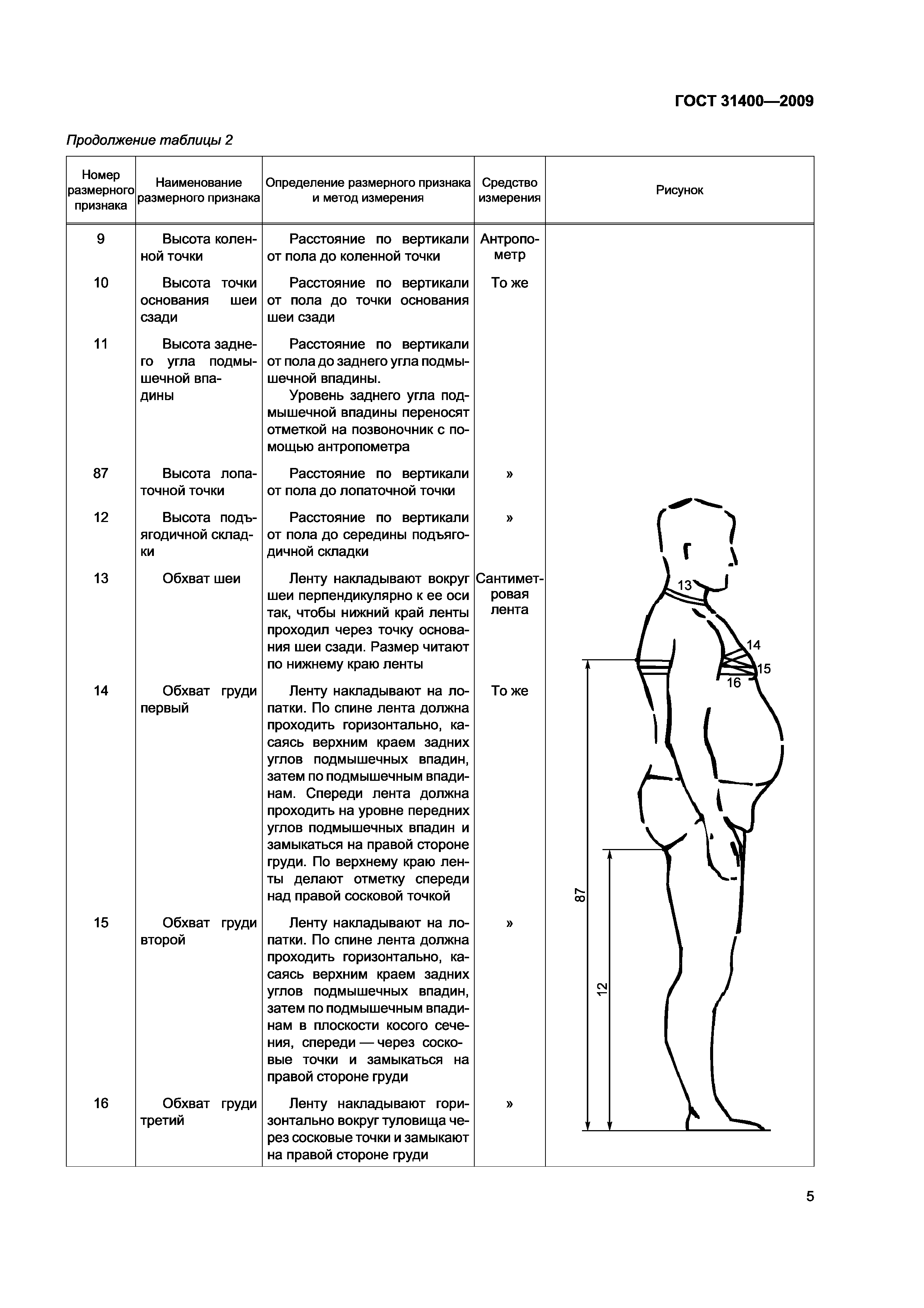 ГОСТ 31400-2009