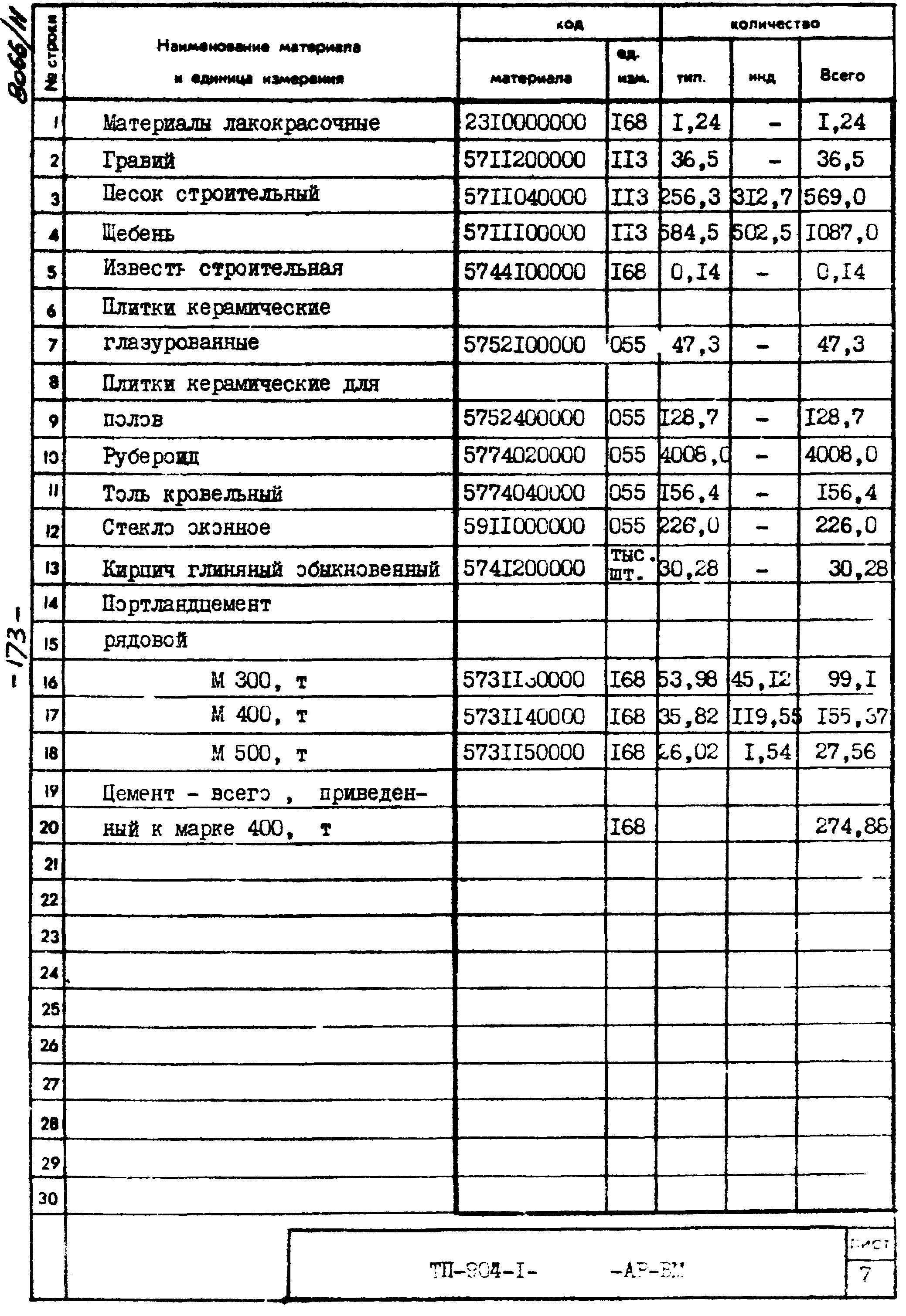 Типовой проект 904-1-48