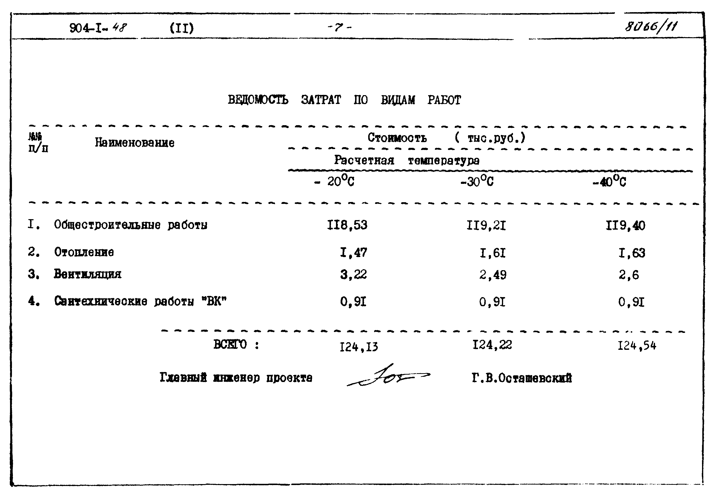 Типовой проект 904-1-48