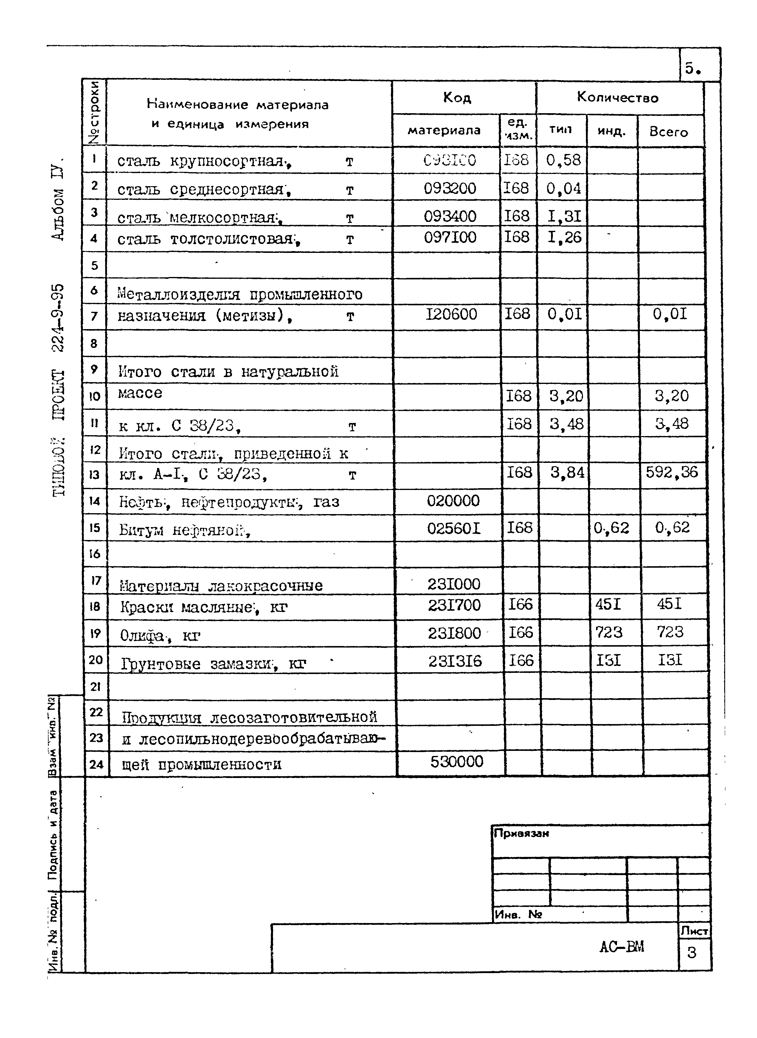 Типовой проект 224-9-95