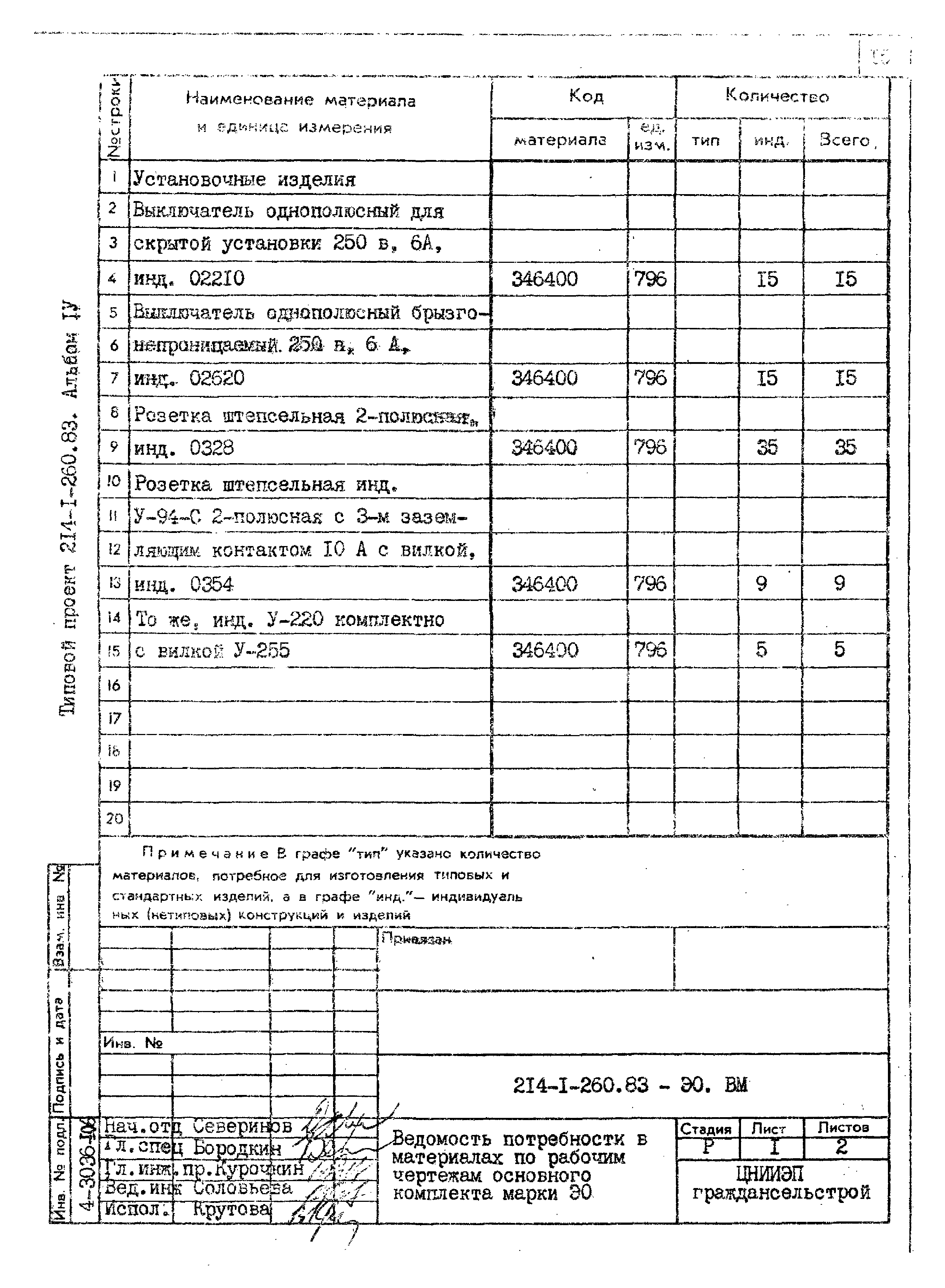 Типовой проект 214-1-260.83