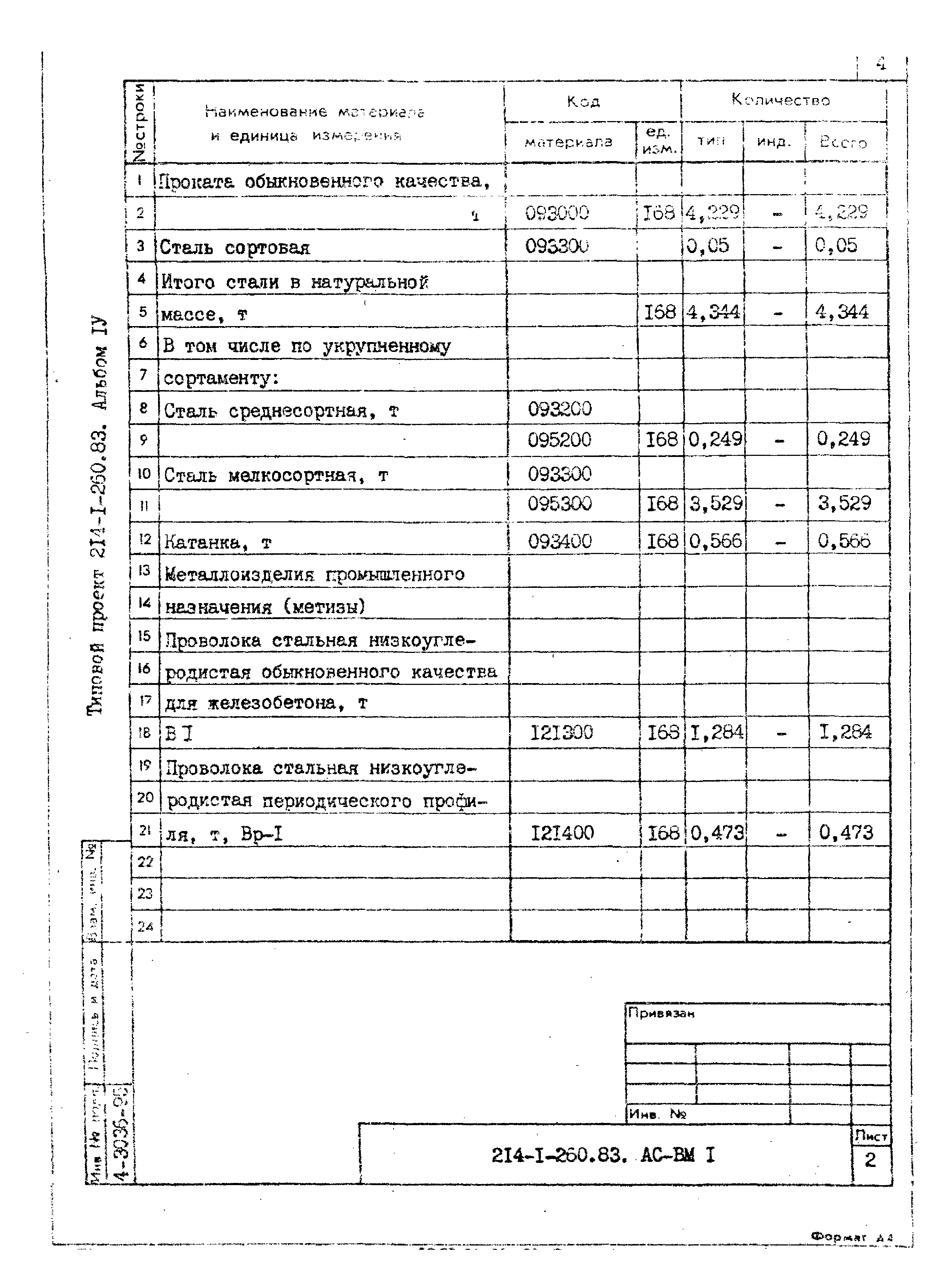 Типовой проект 214-1-260.83