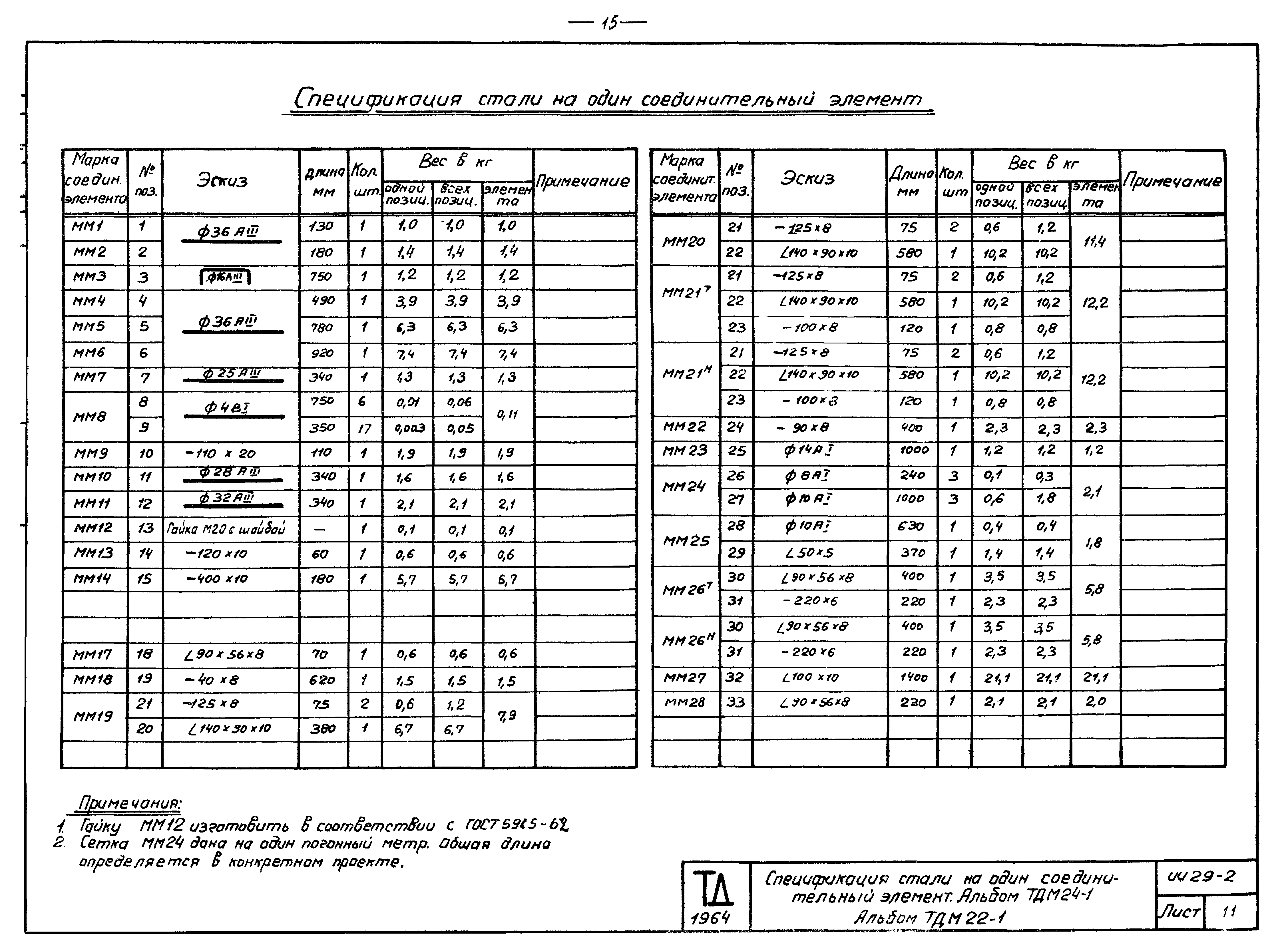 Серия ИИ29-2