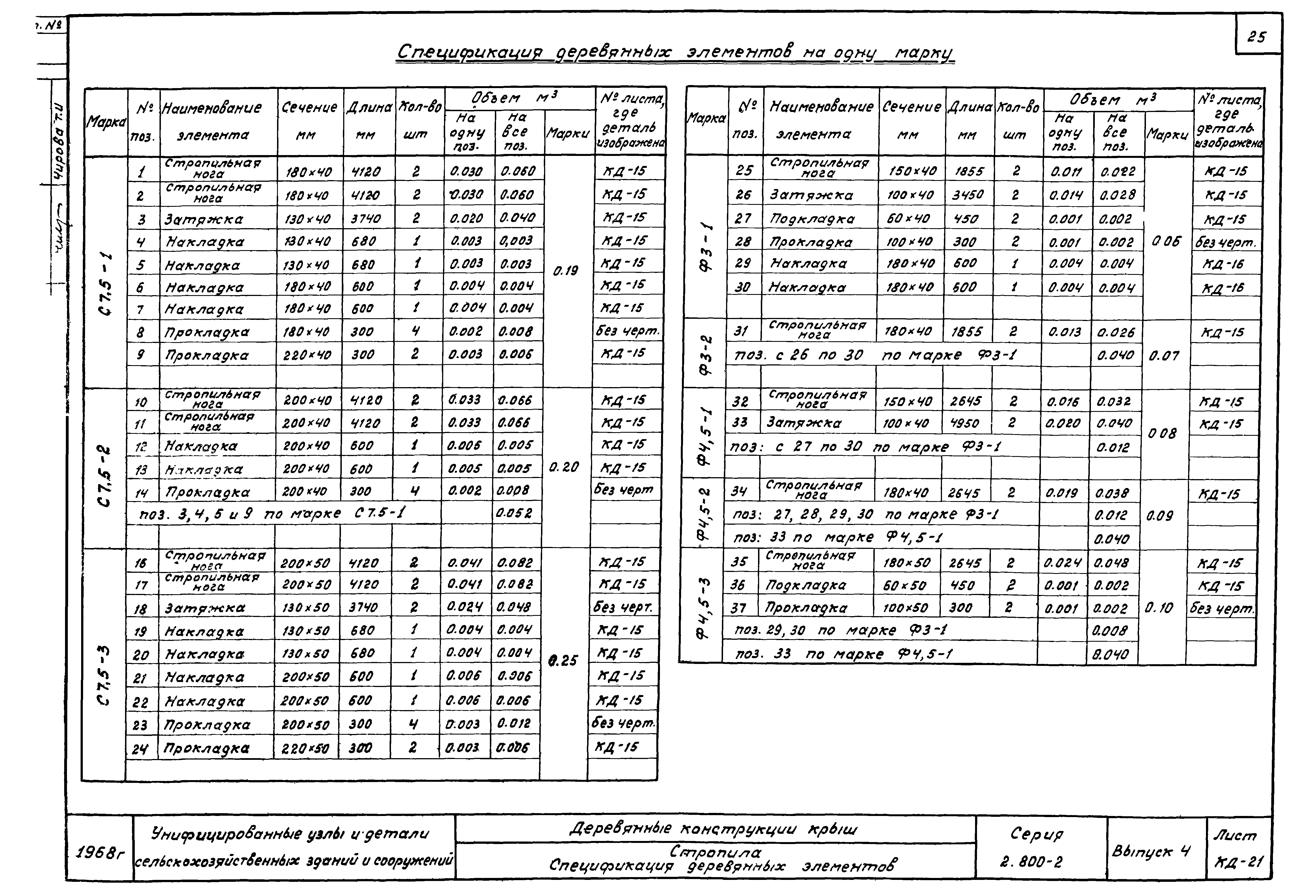Серия 2.800-2