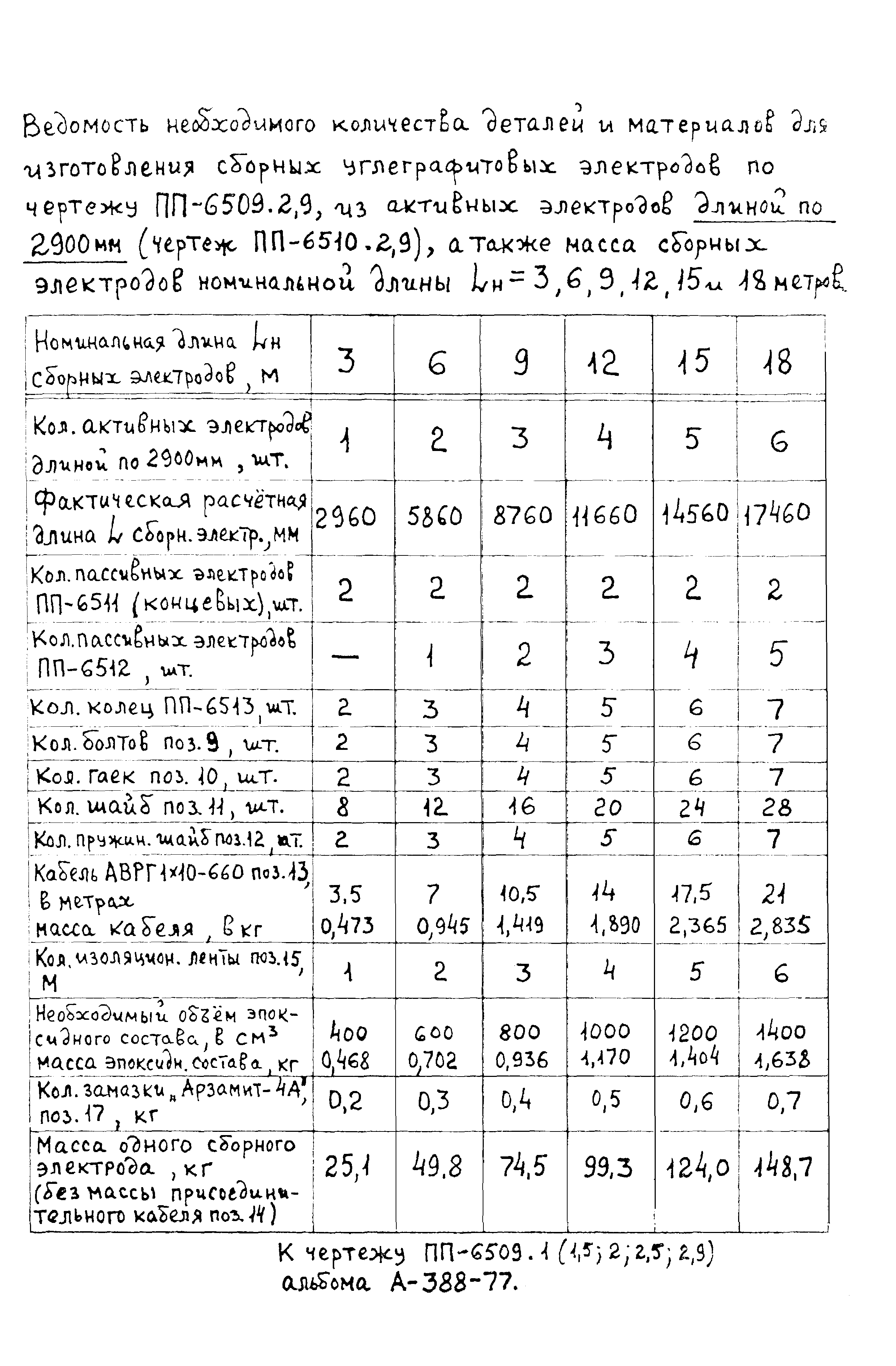 Альбом А-388-77