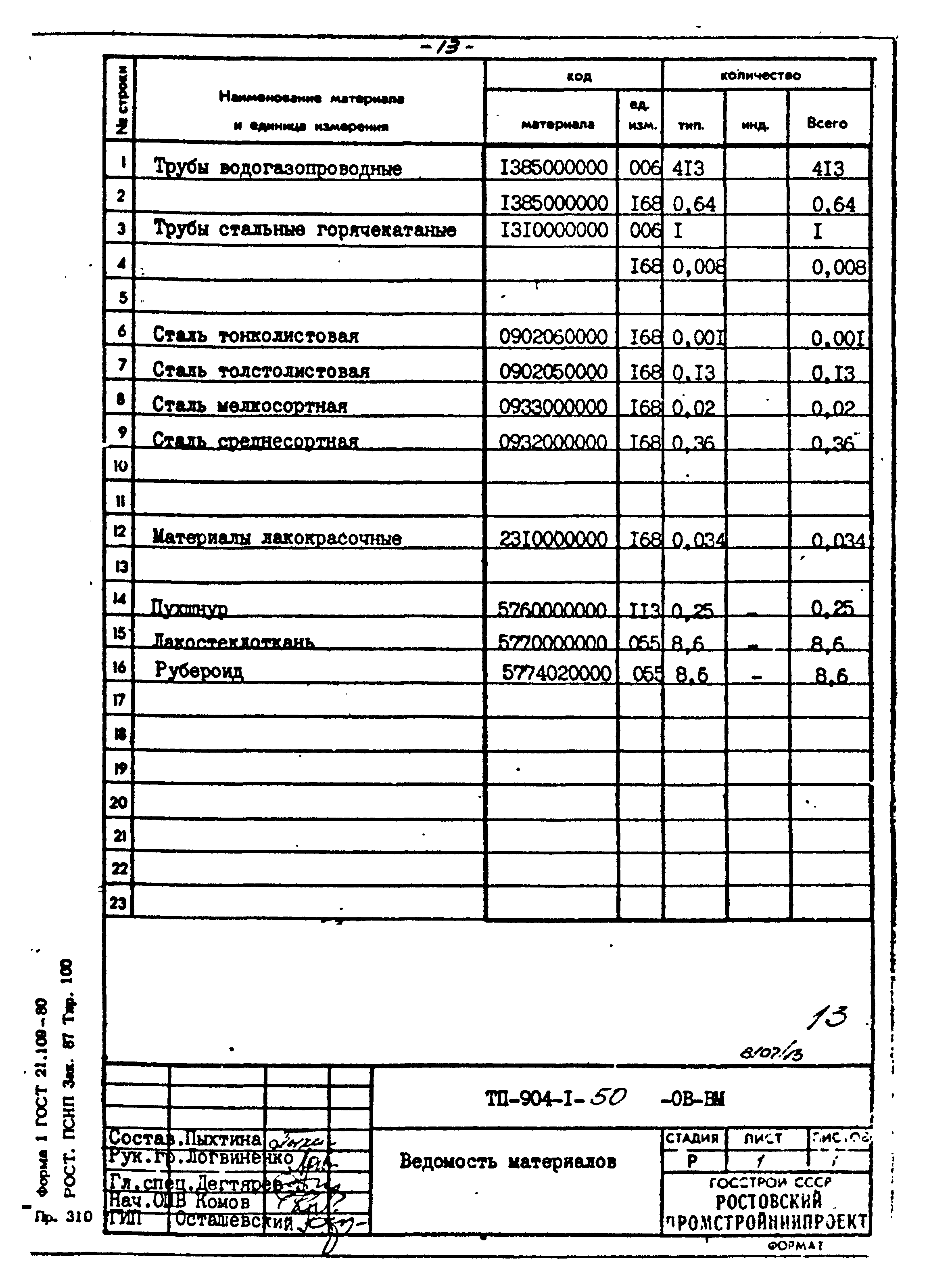 Типовой проект 904-1-50
