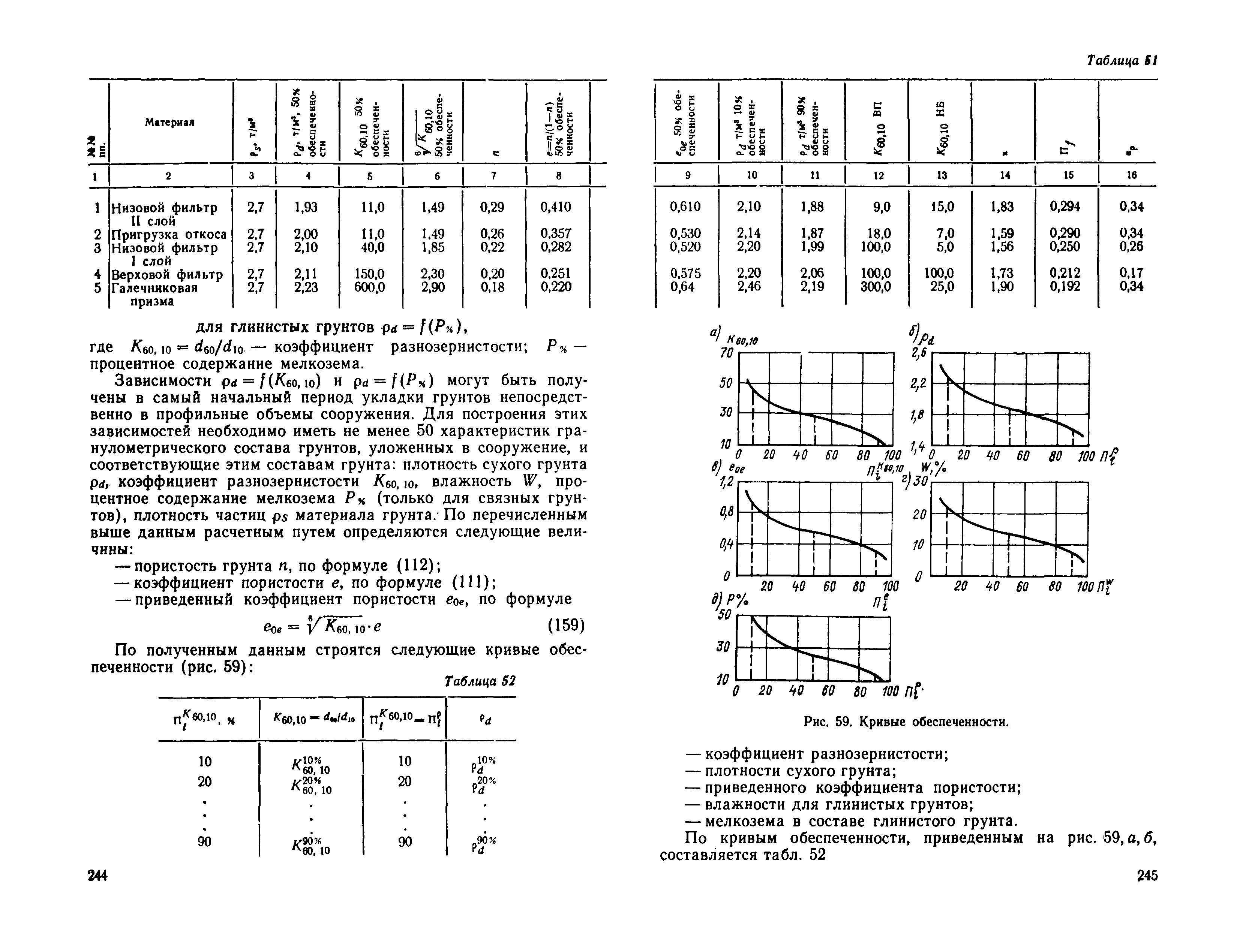 РД 34 15.073-91