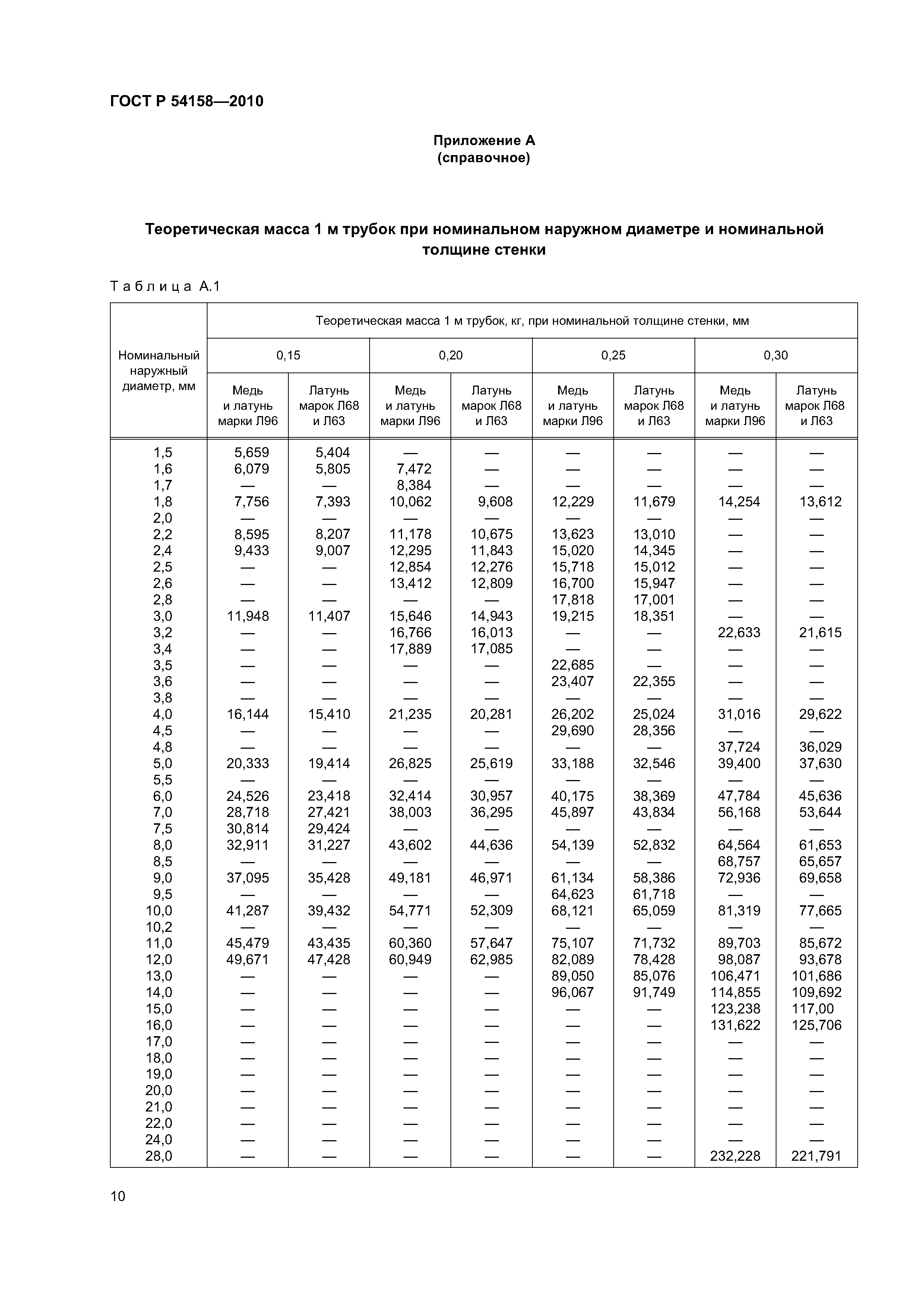 ГОСТ Р 54158-2010