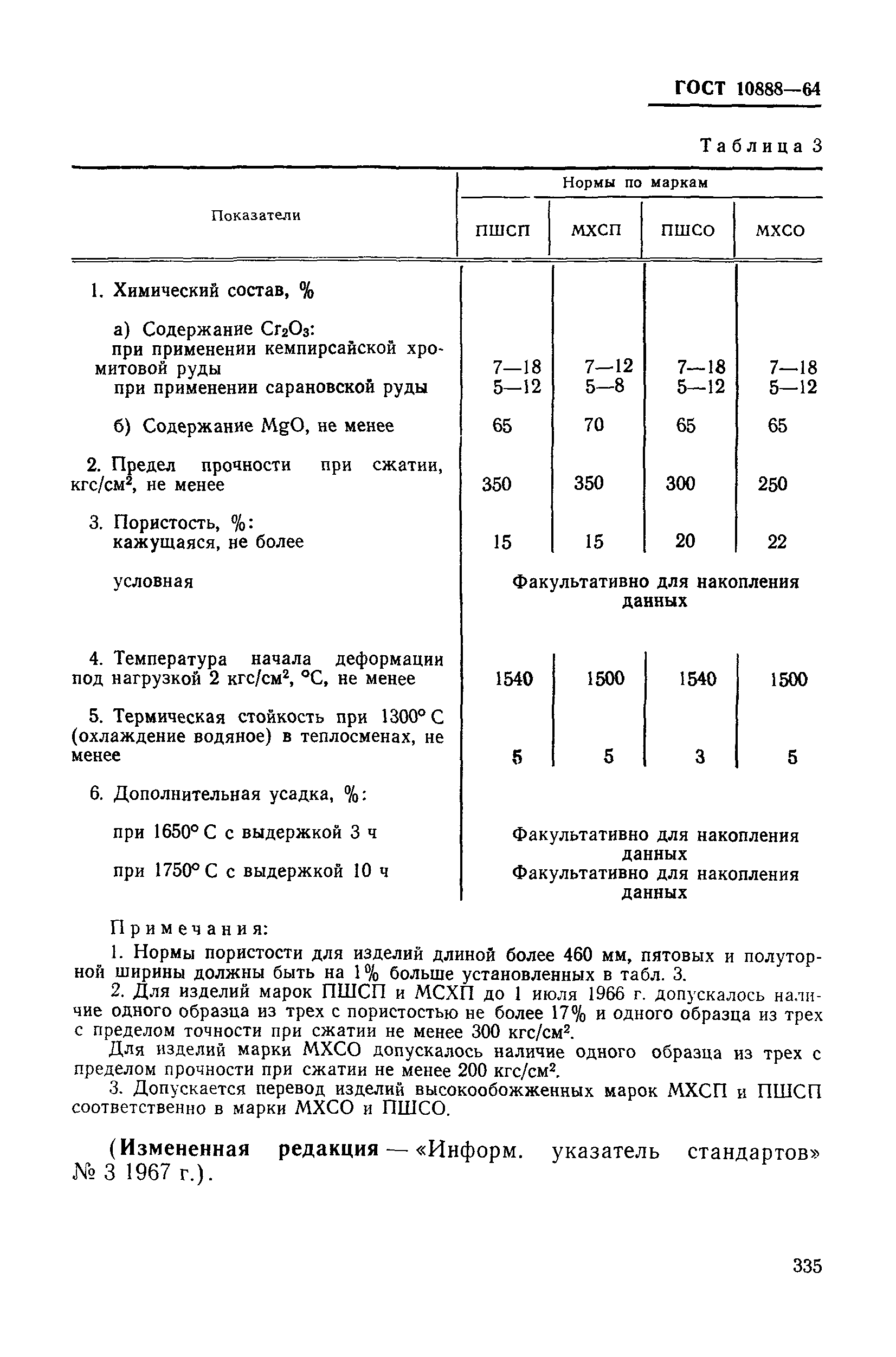 ГОСТ 10888-64
