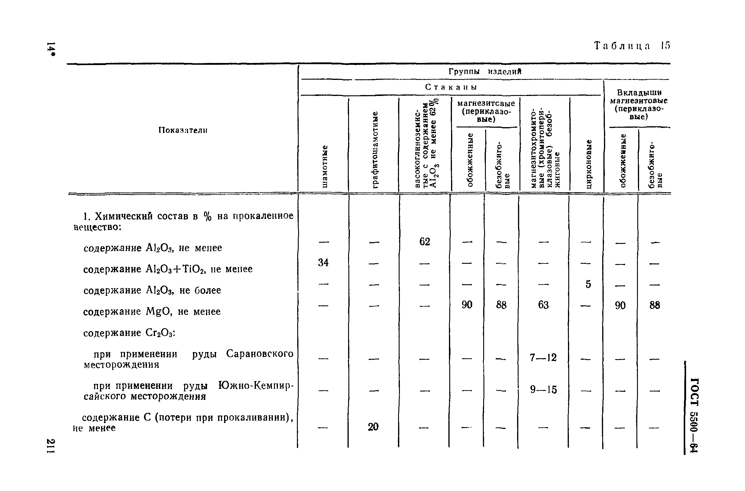 ГОСТ 5500-64