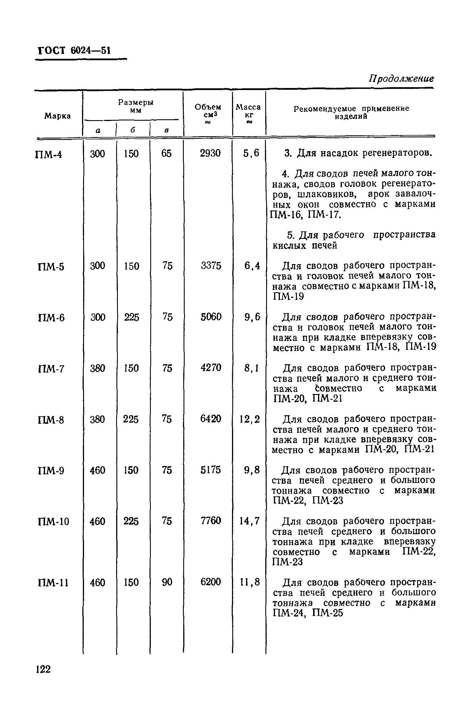ГОСТ 6024-51