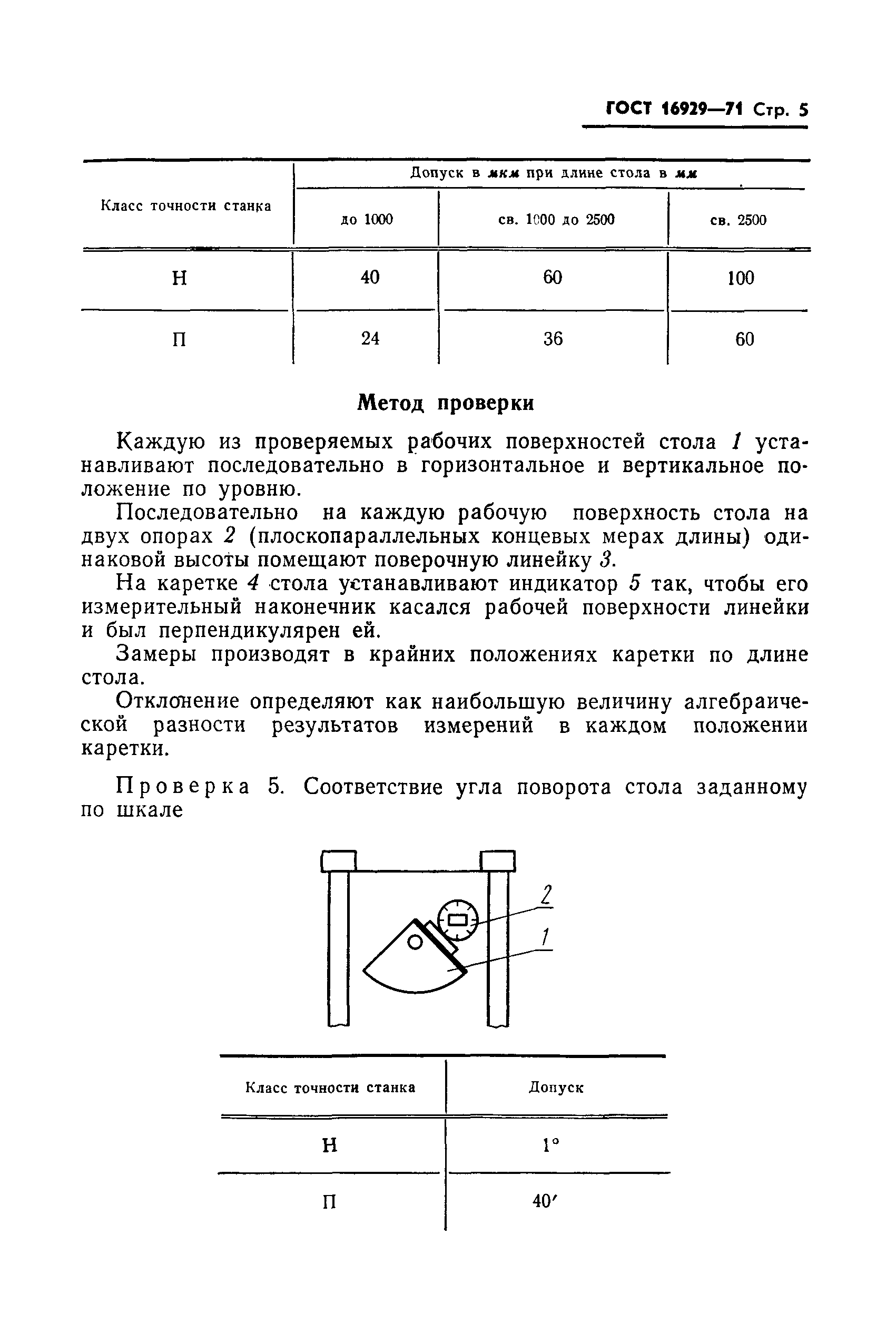 ГОСТ 16929-71