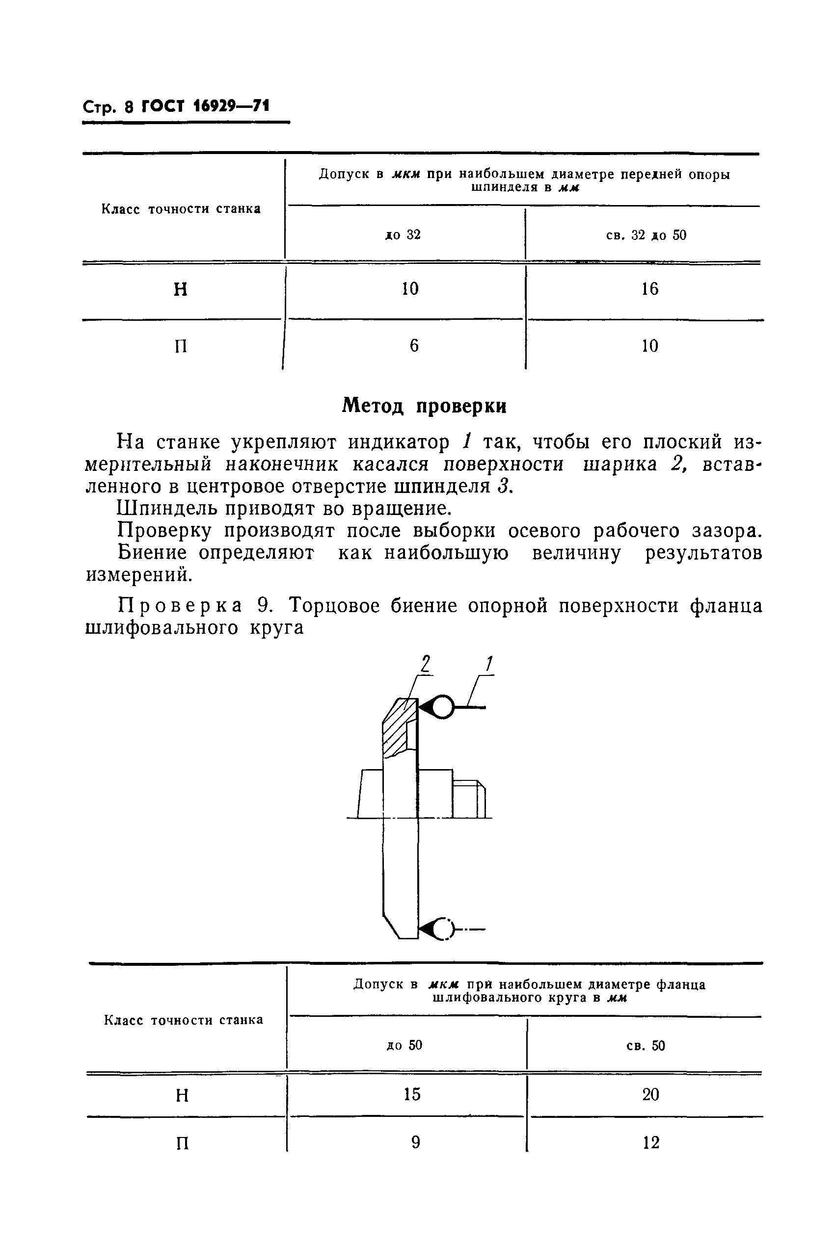 ГОСТ 16929-71