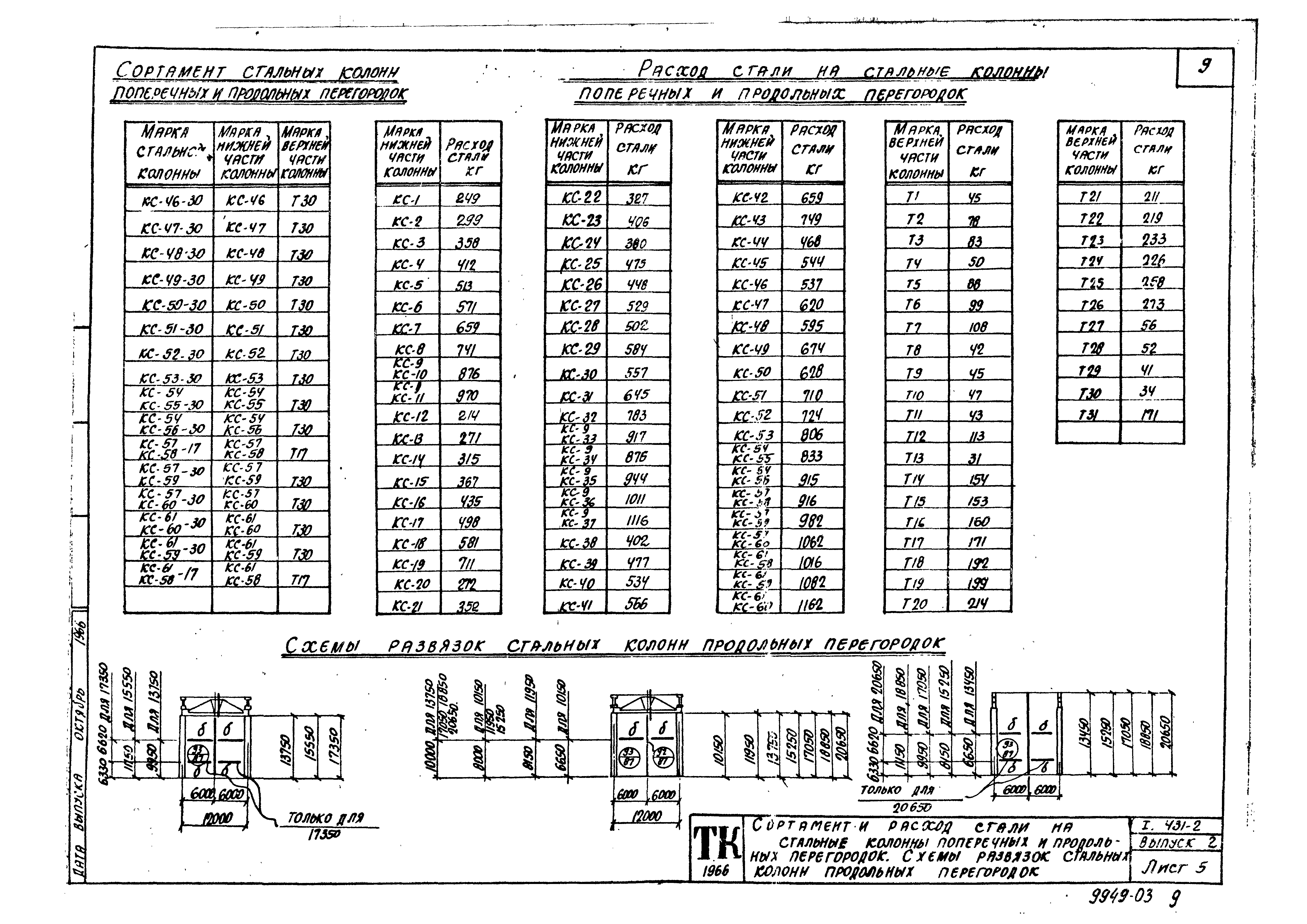 Серия 1.431-2