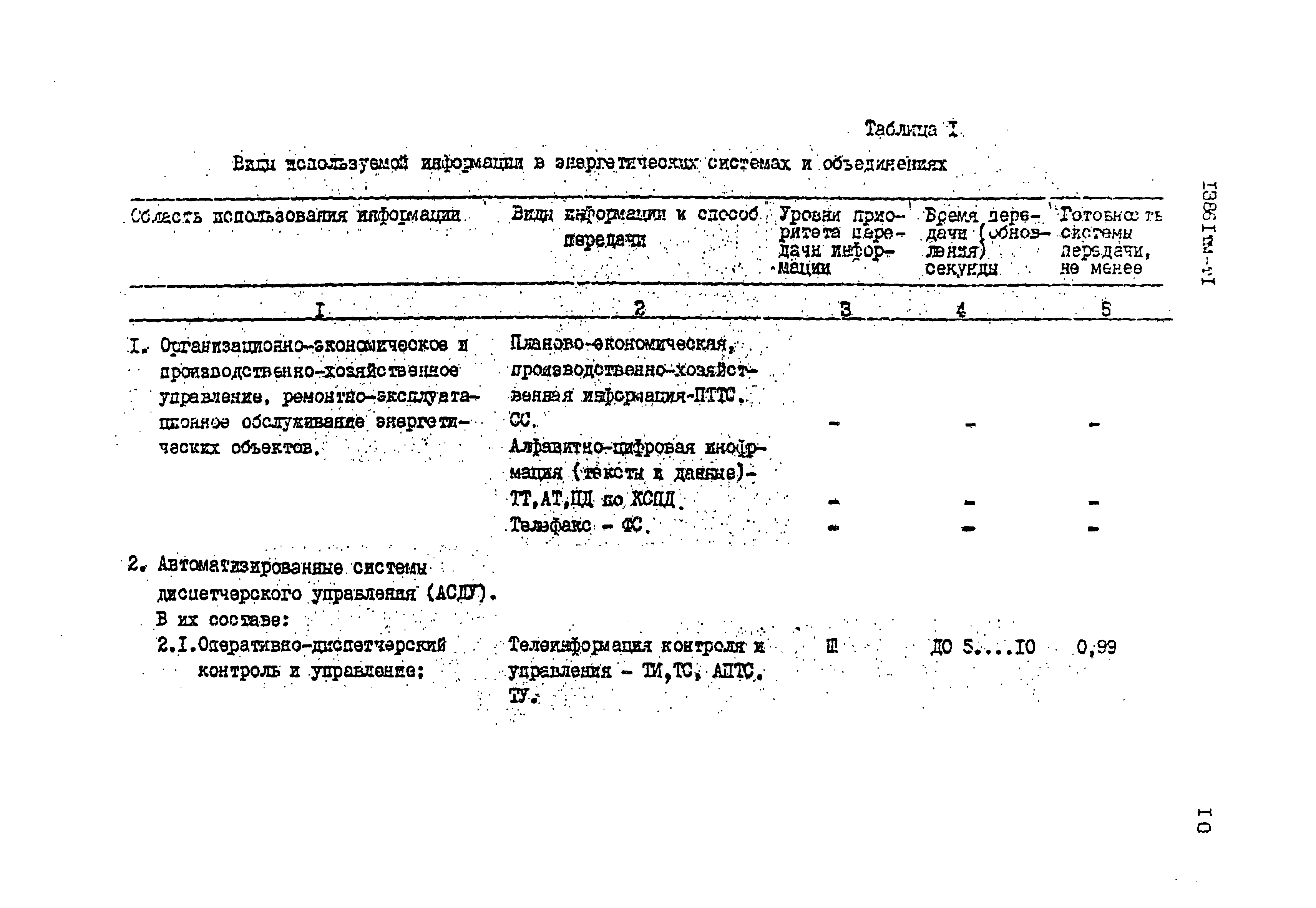 13861 тм-т1