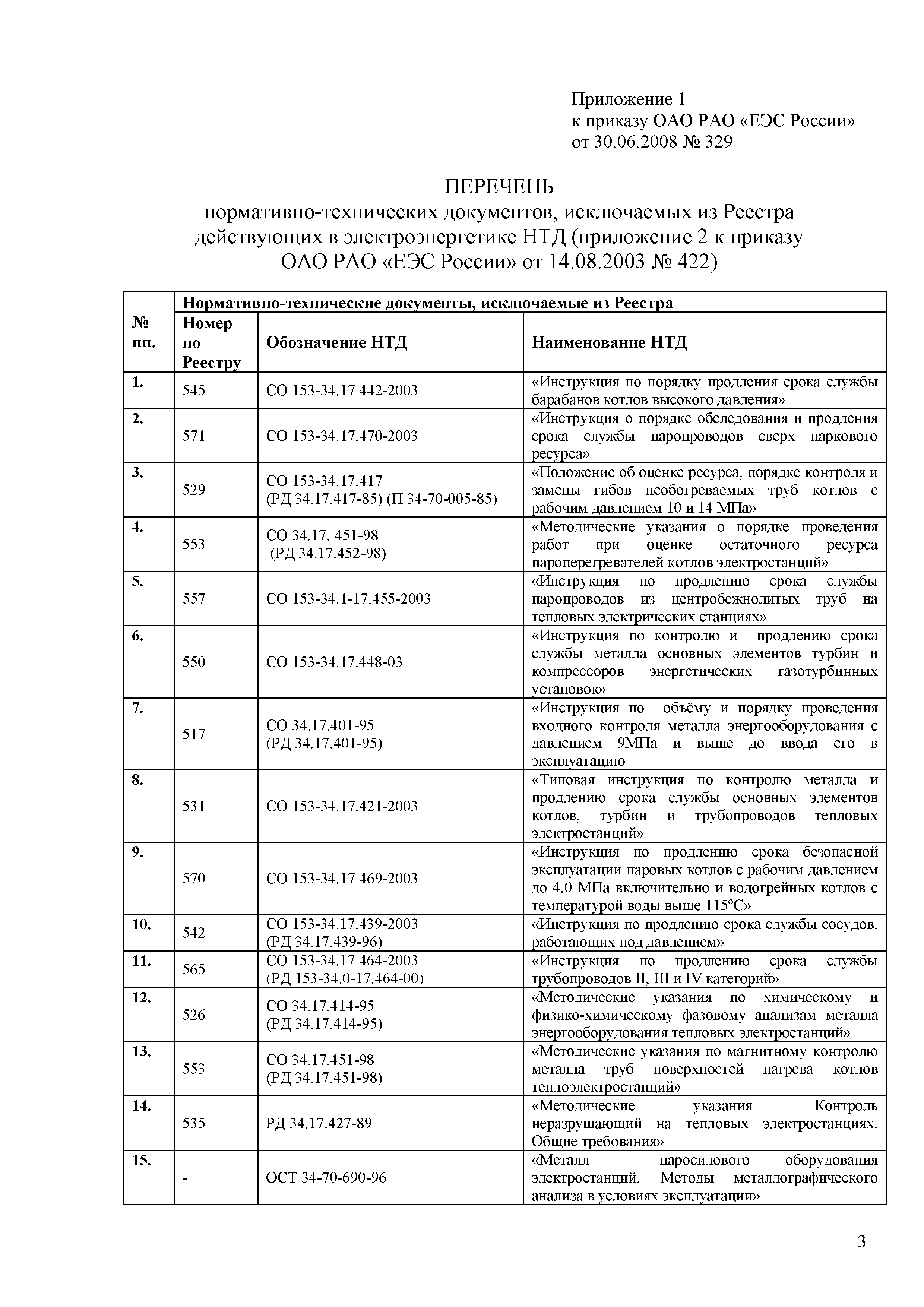 Приказ 329