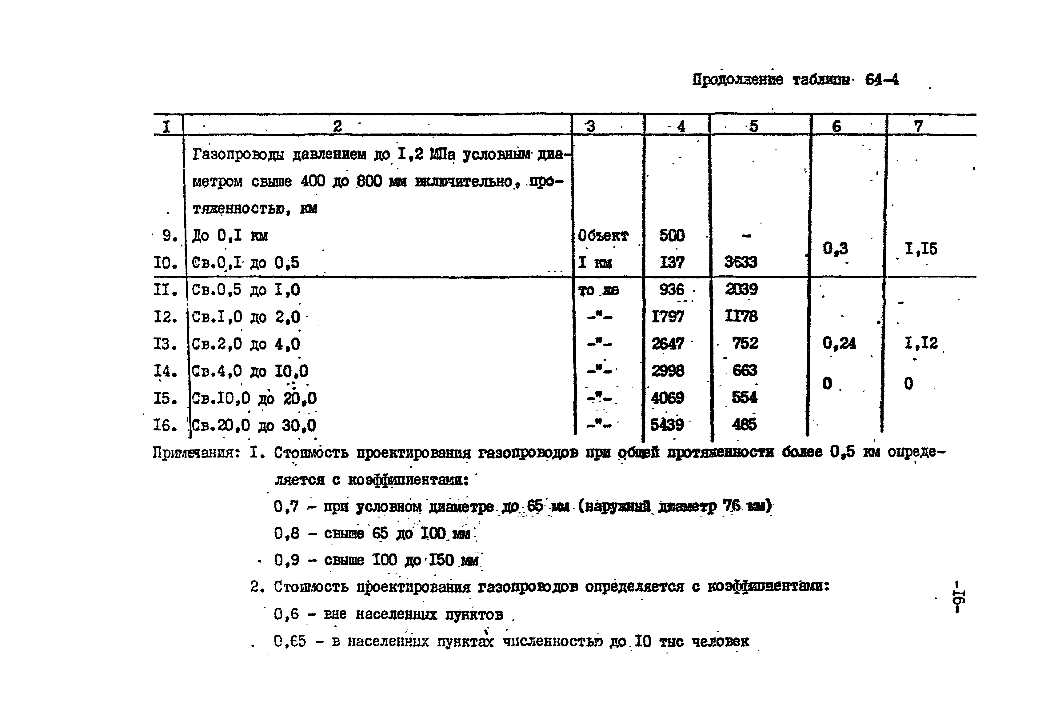 Раздел 64