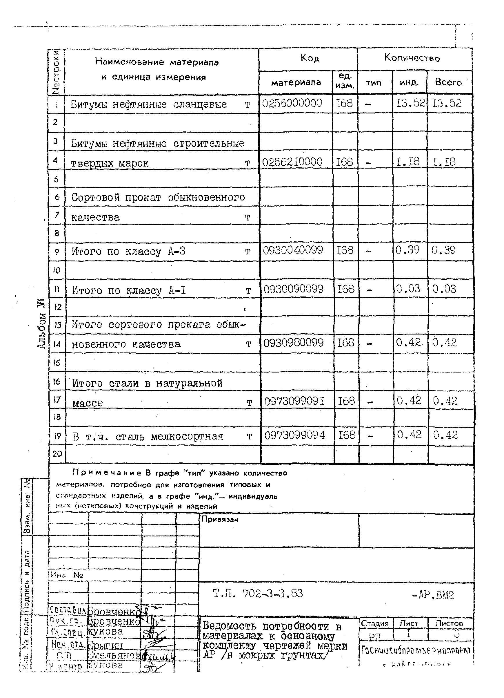 Типовой проект 702-3-3.83