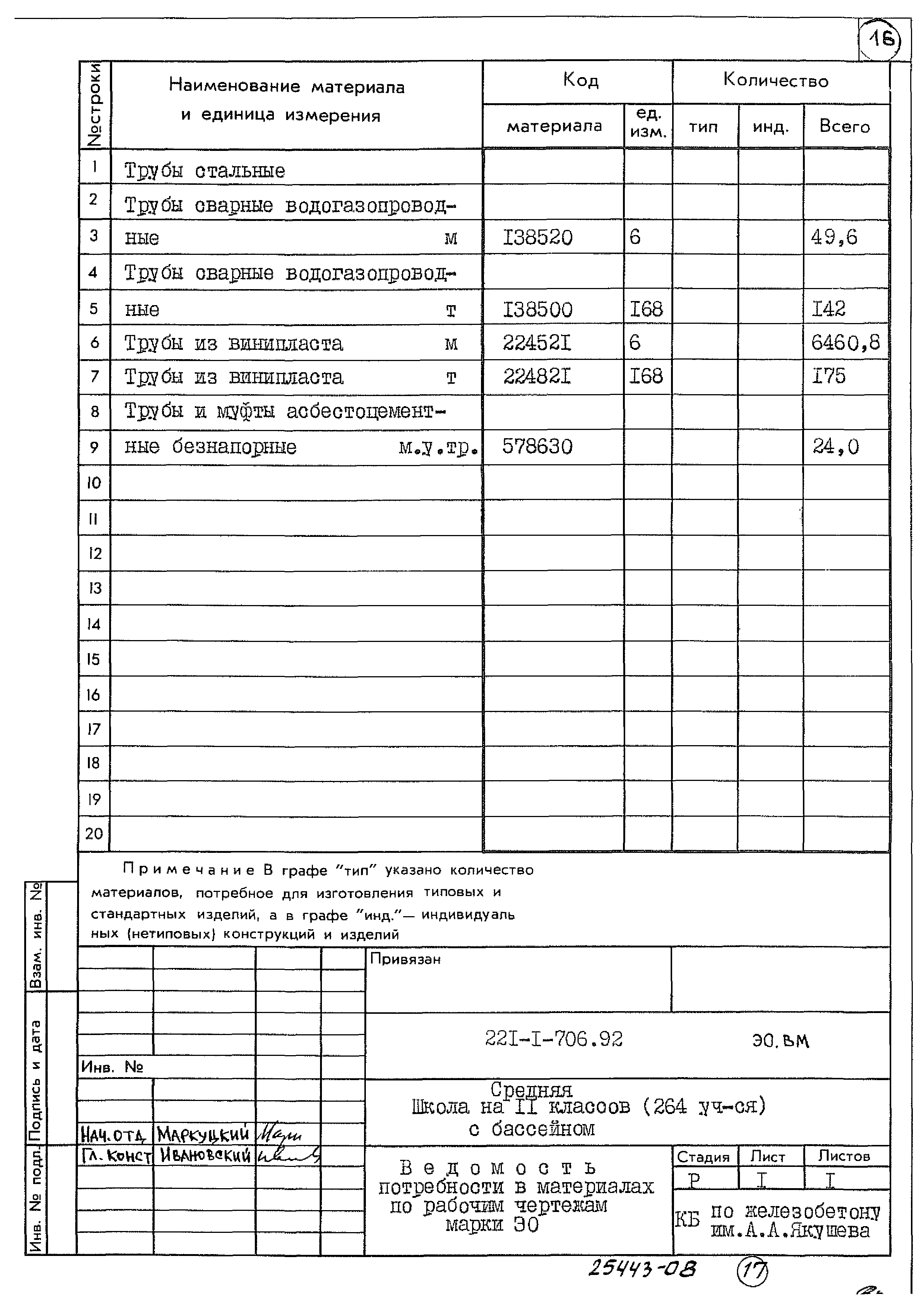 Типовой проект 221-1-706.92