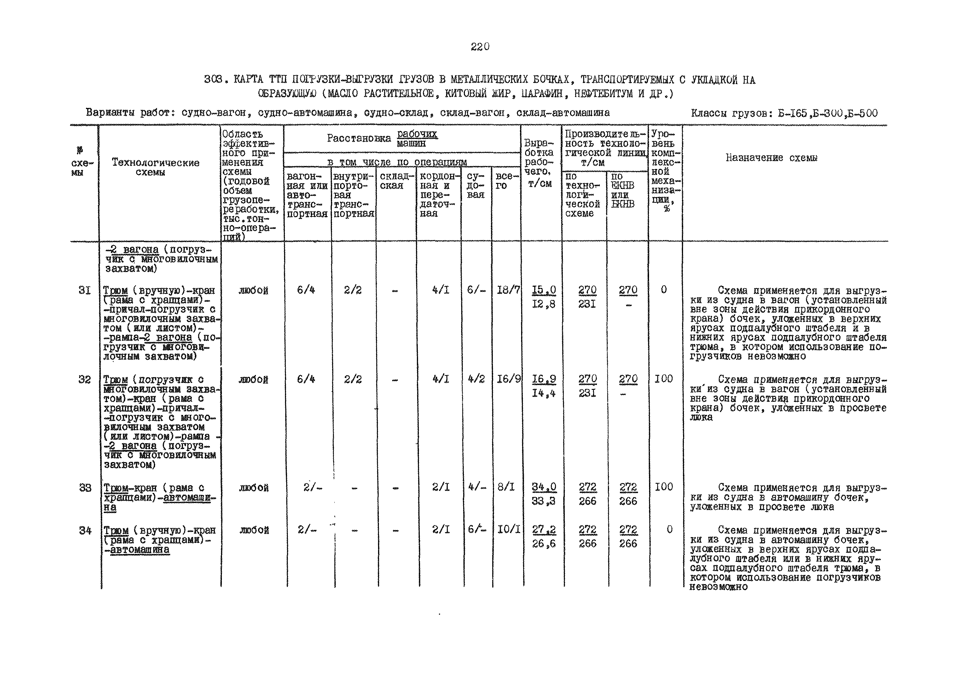 РД 31.41.01.01-79
