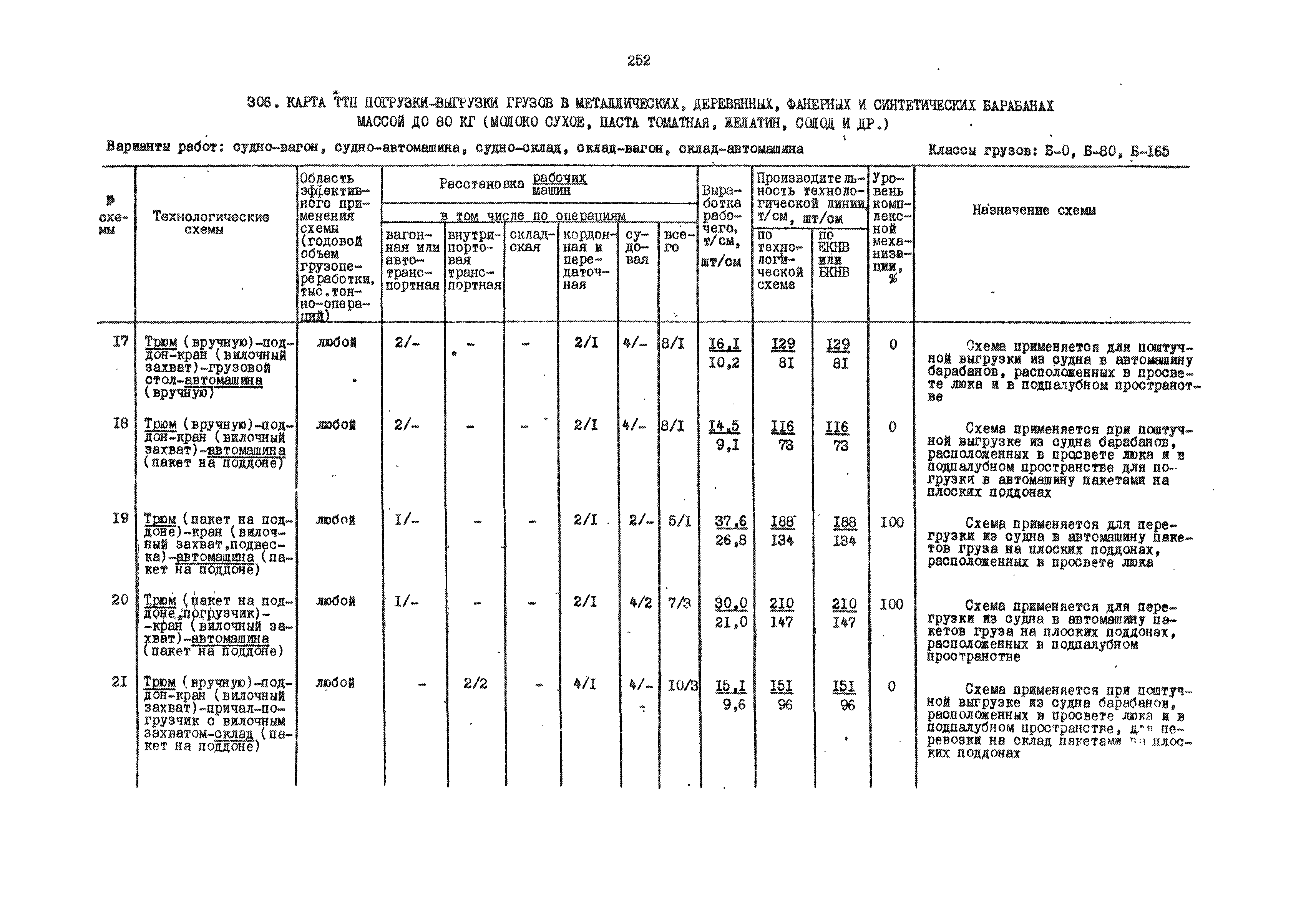 РД 31.41.01.01-79