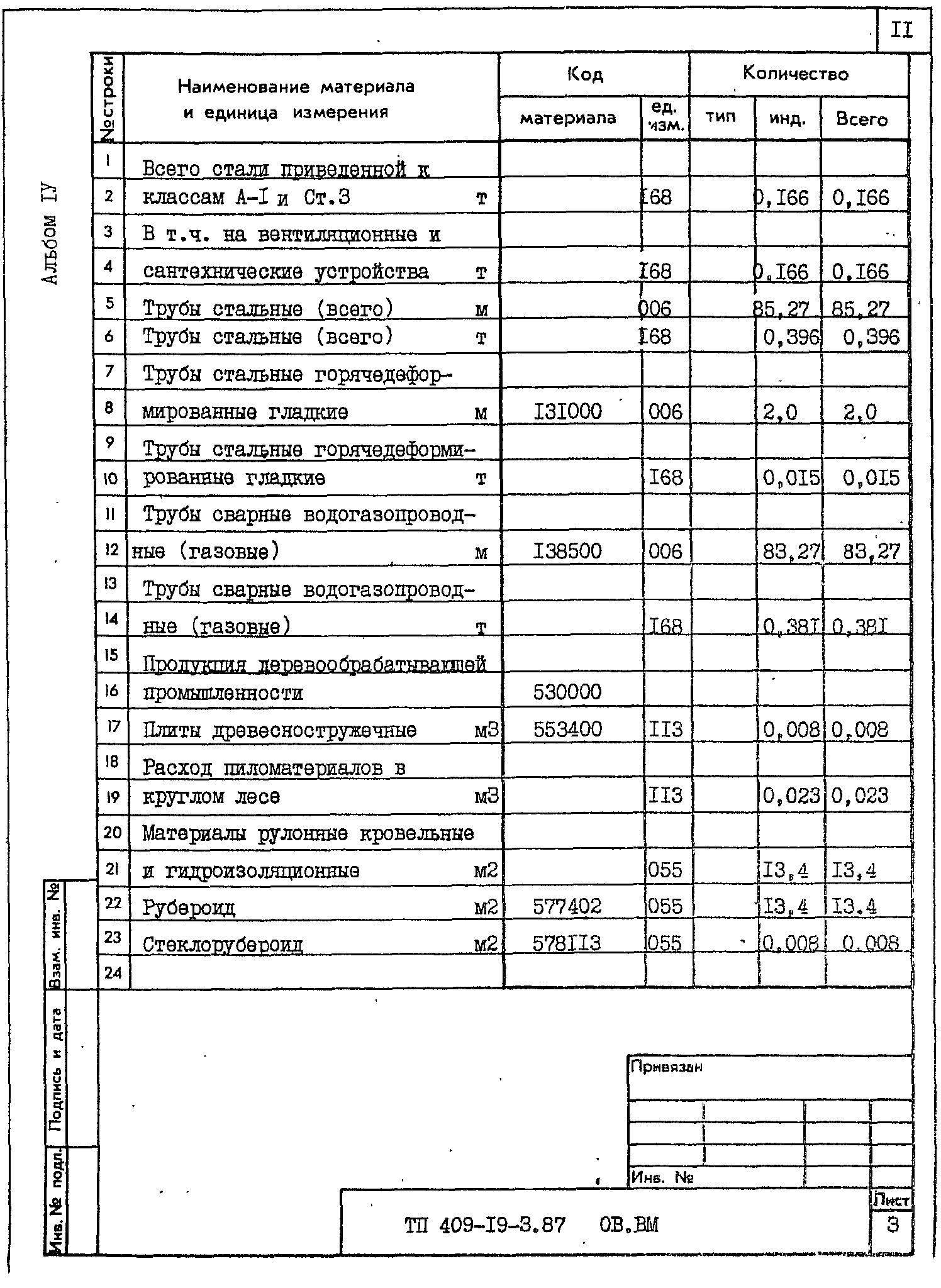 Типовой проект 409-19-3.87