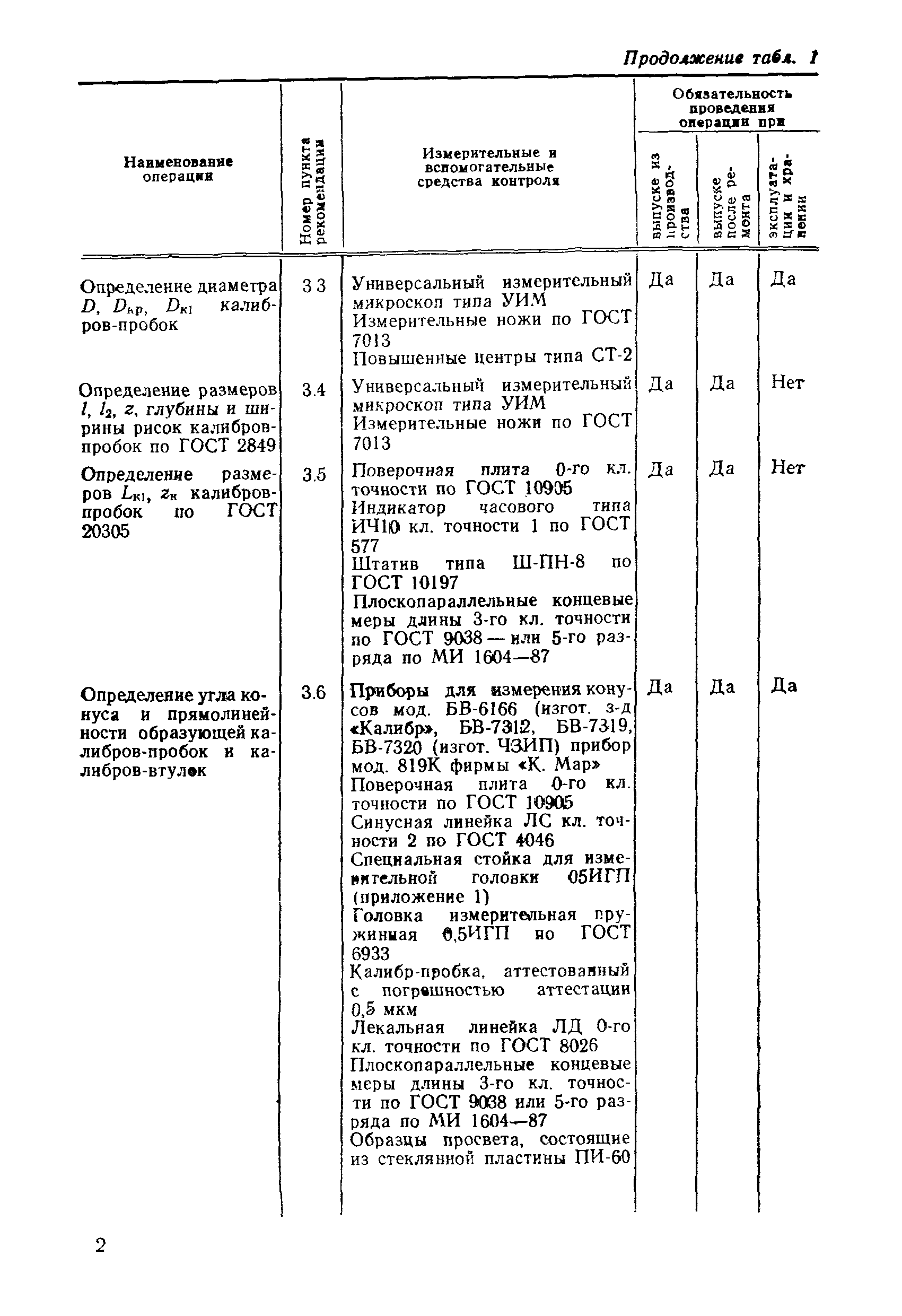 МИ 1937-88