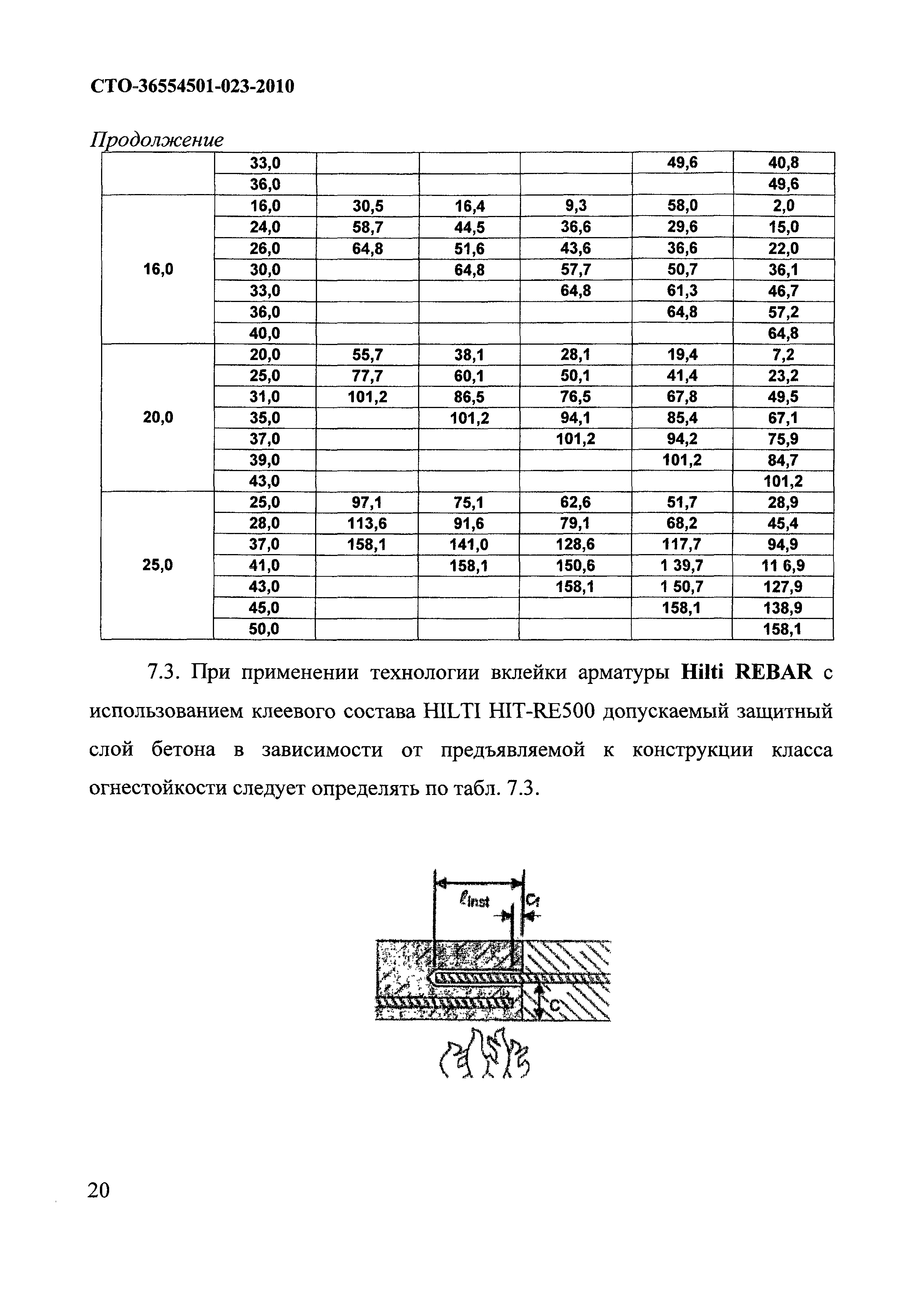 СТО 36554501-023-2010