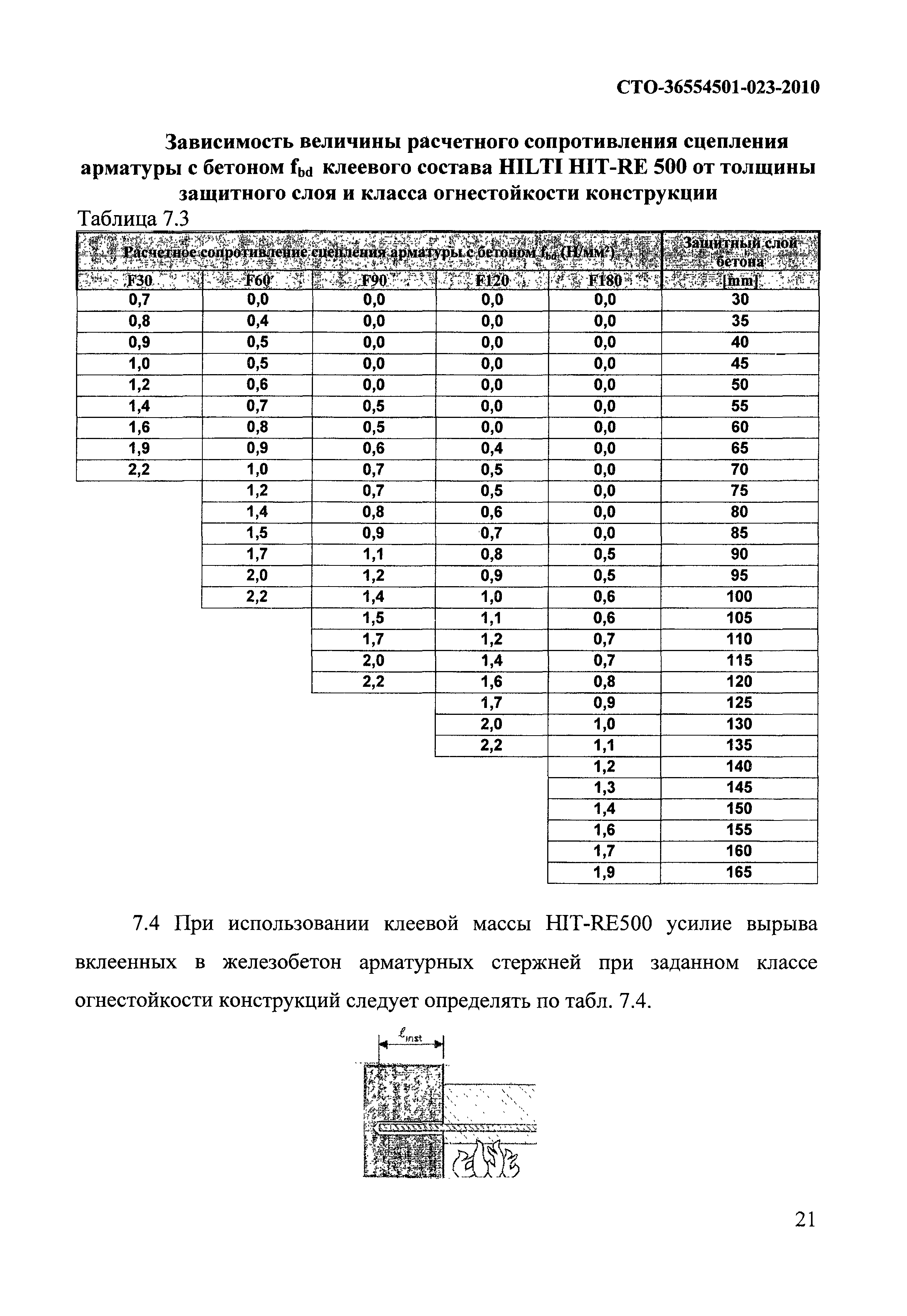 СТО 36554501-023-2010