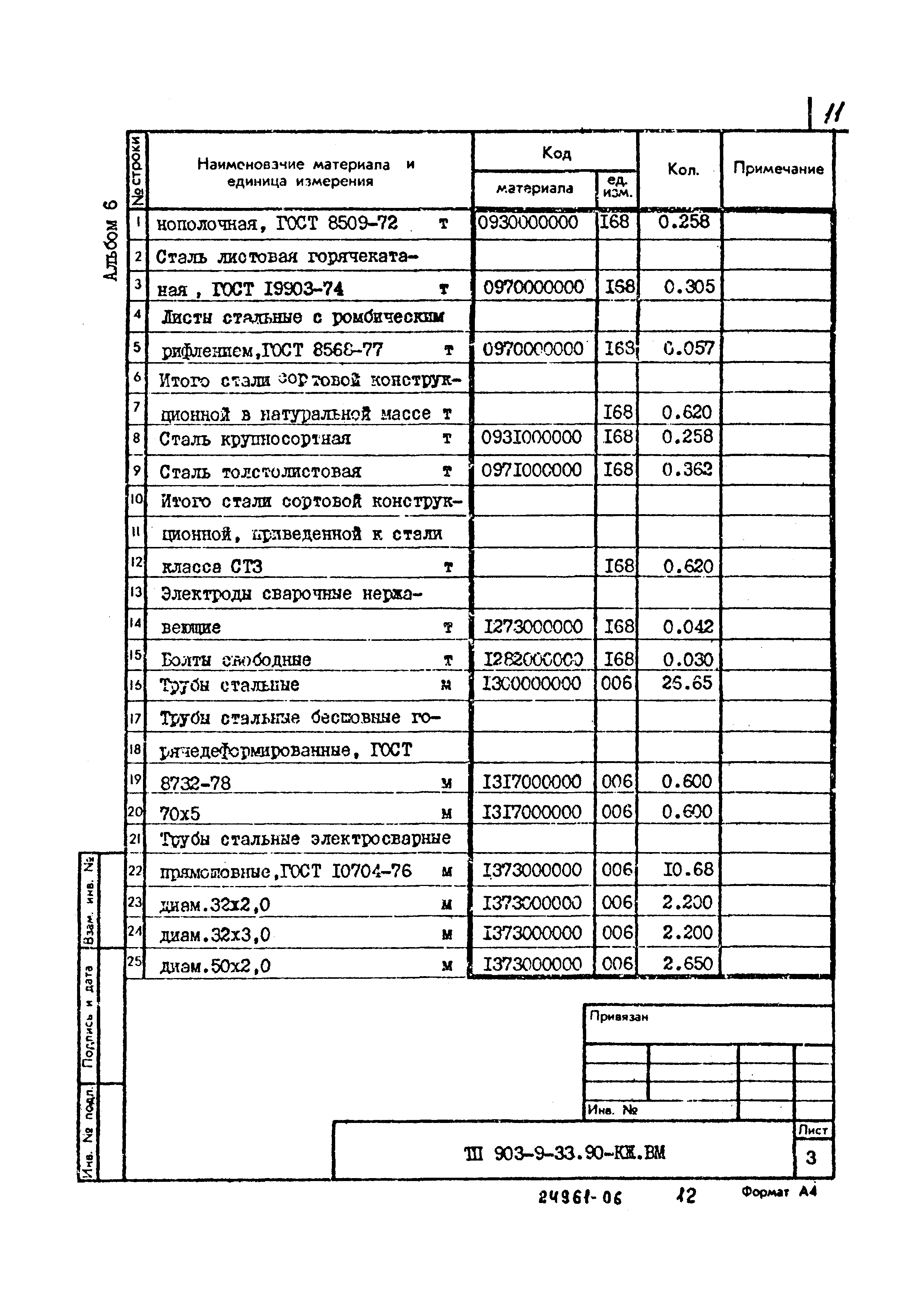 Типовой проект 903-9-33.90